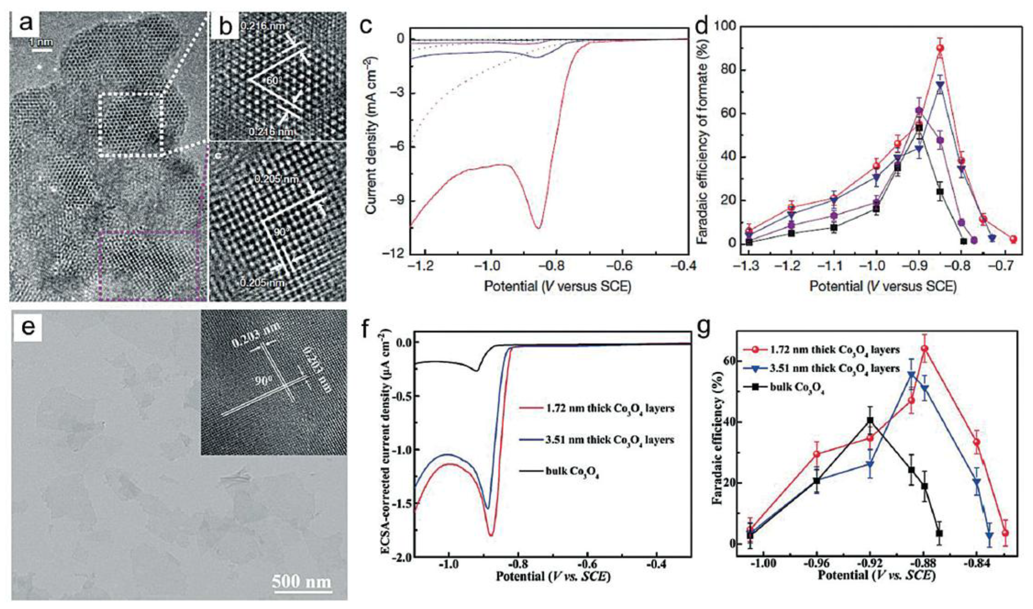 Catalysts 07 00373 g005