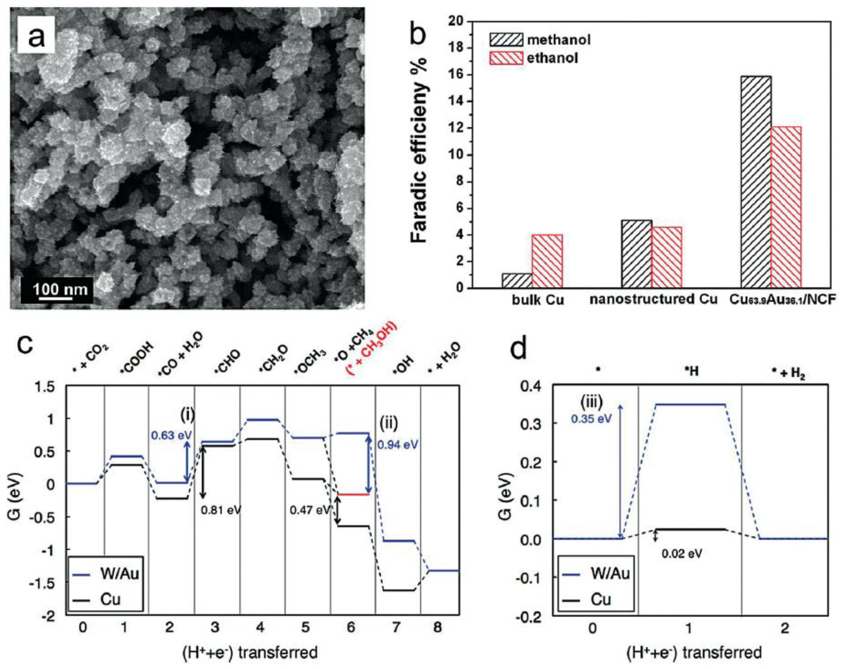 Catalysts 07 00373 g006