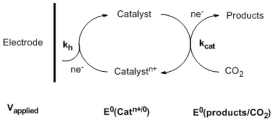 Catalysts 07 00373 sch001 550