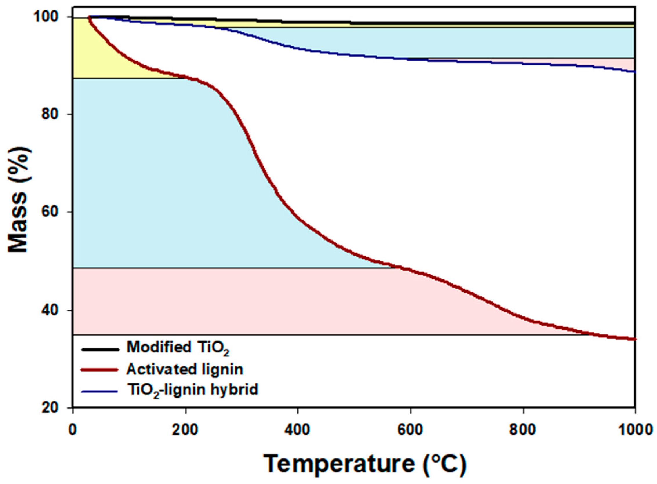 Catalysts 07 00374 g001