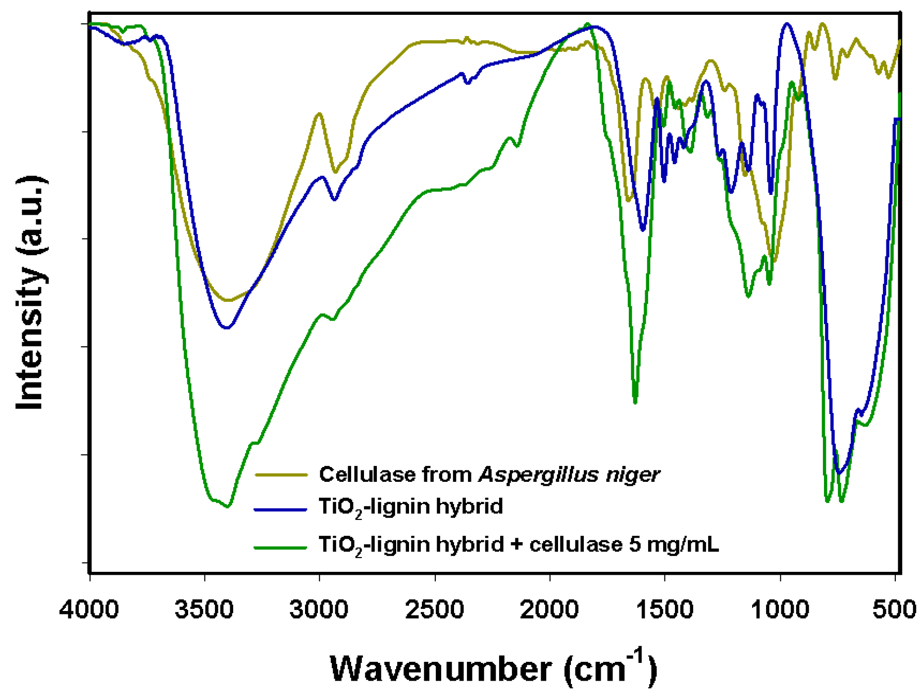 Catalysts 07 00374 g002