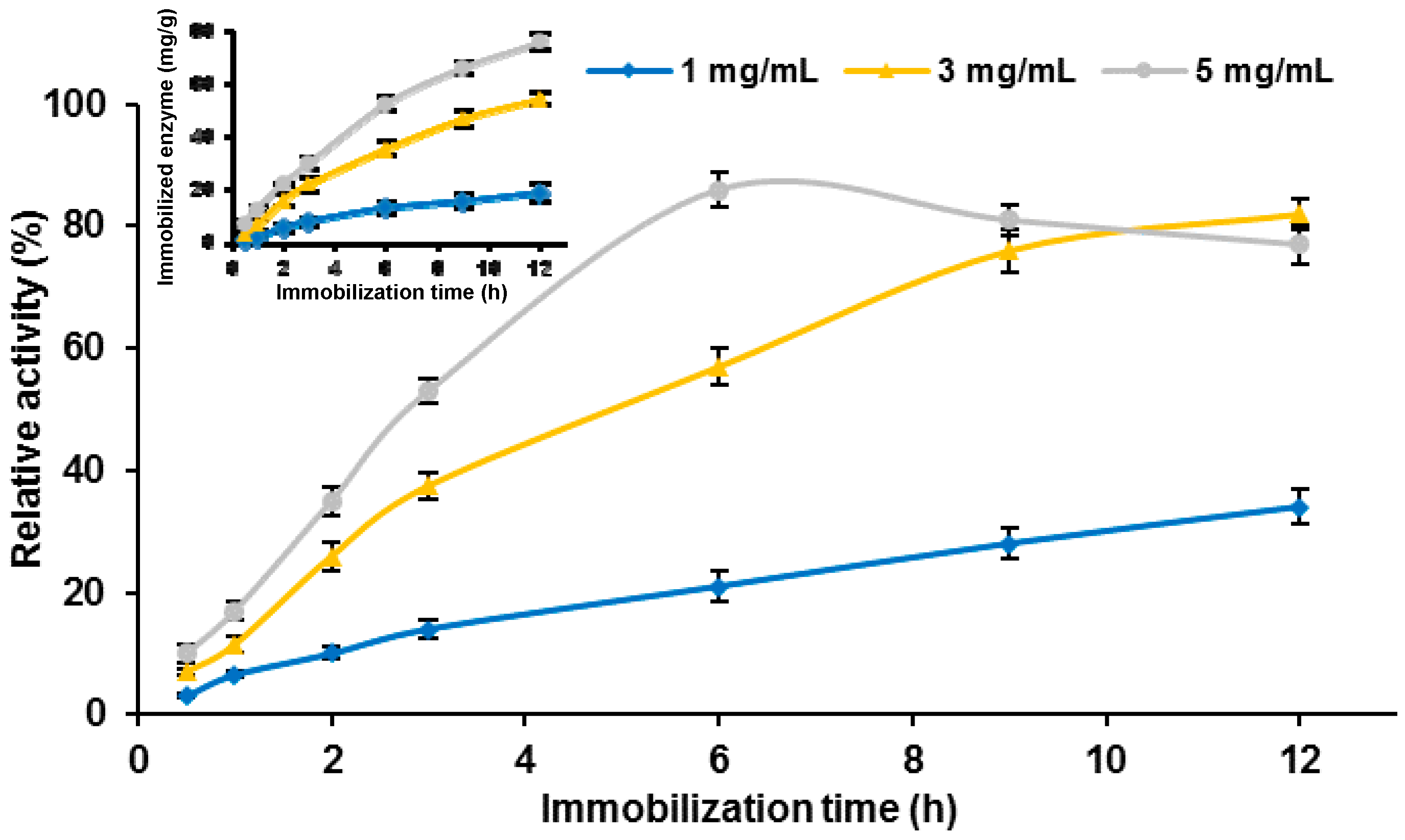 Catalysts 07 00374 g003
