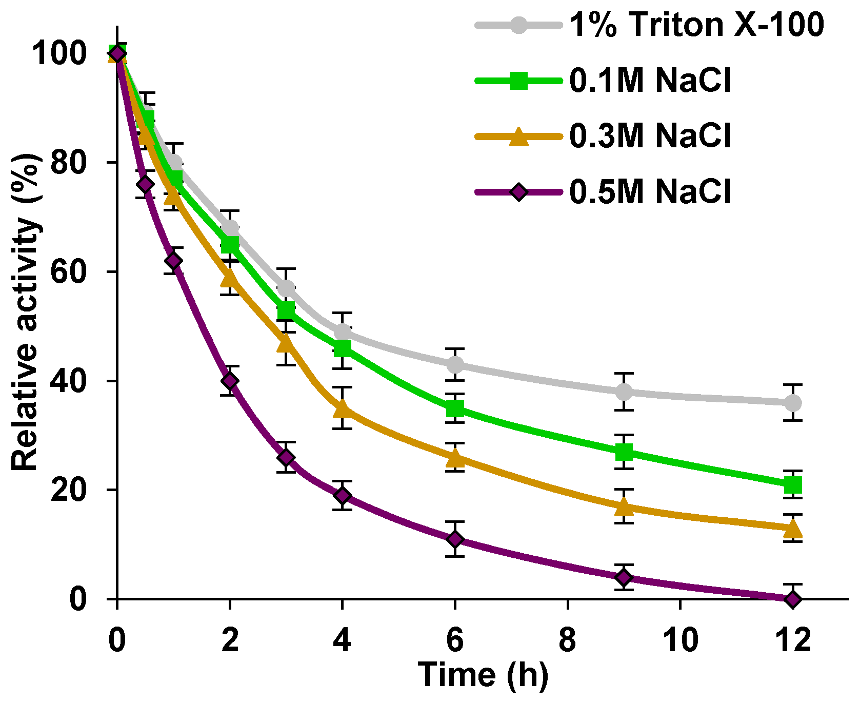 Catalysts 07 00374 g004