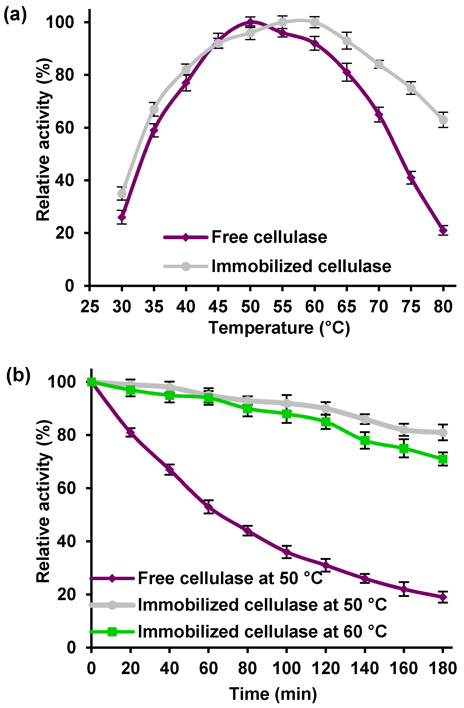 Catalysts 07 00374 g006