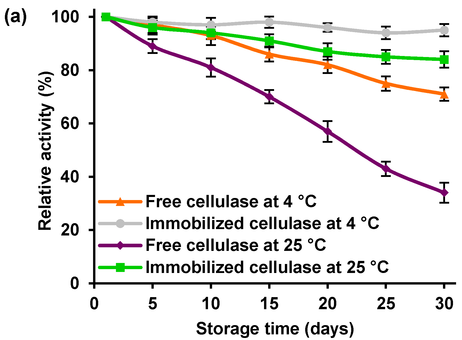 Catalysts 07 00374 g007a