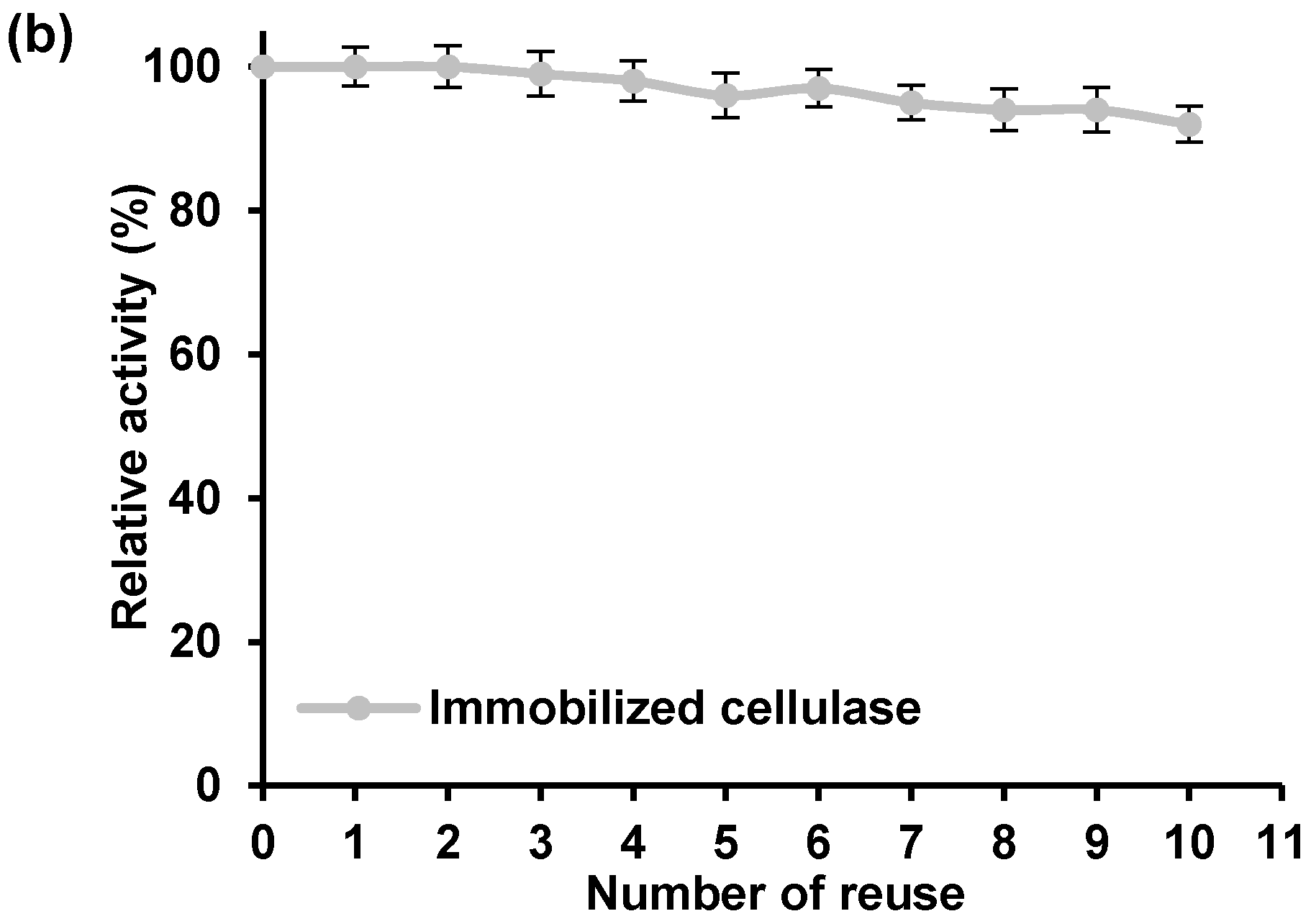 Catalysts 07 00374 g007b