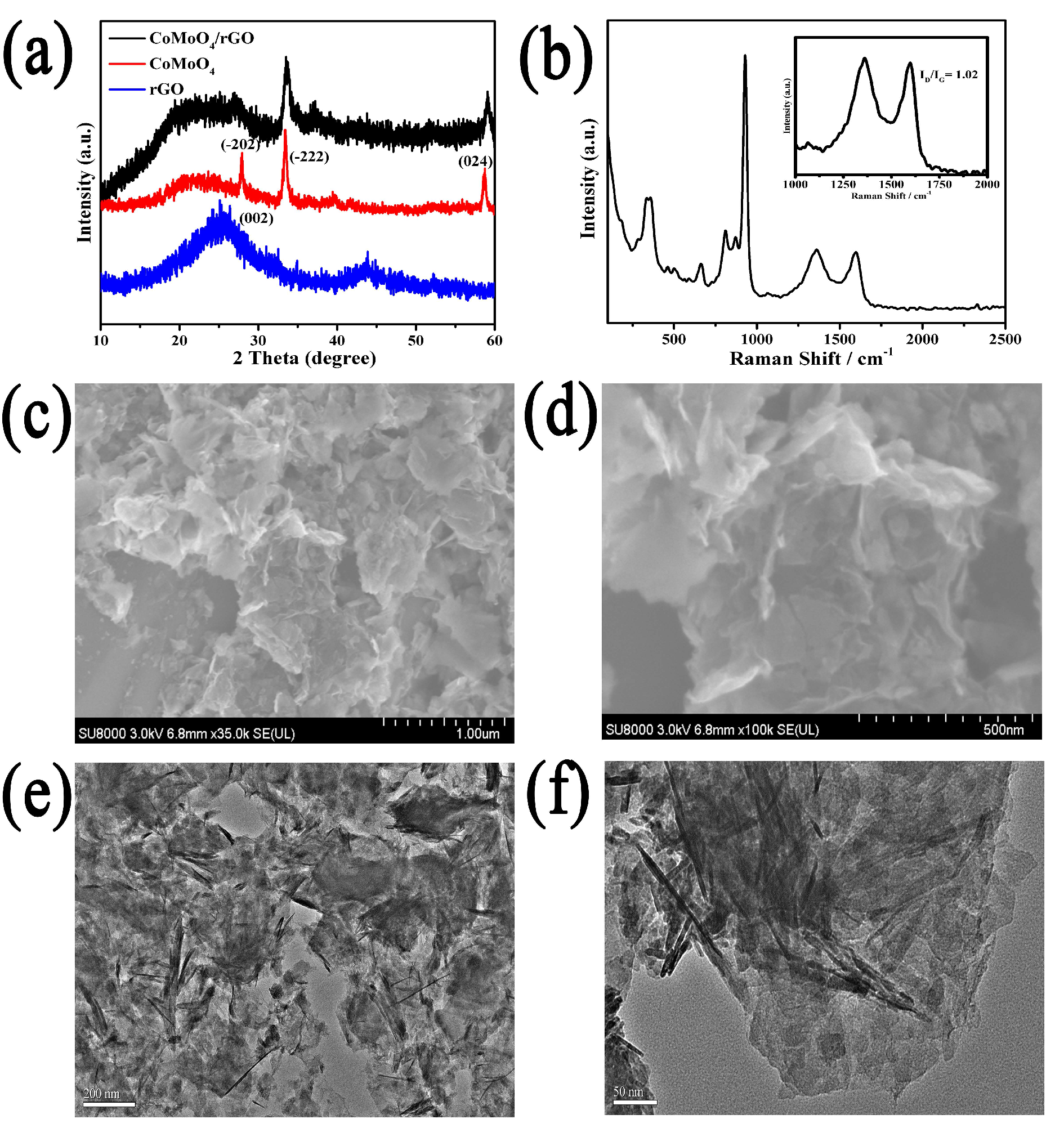 Catalysts 07 00375 g001