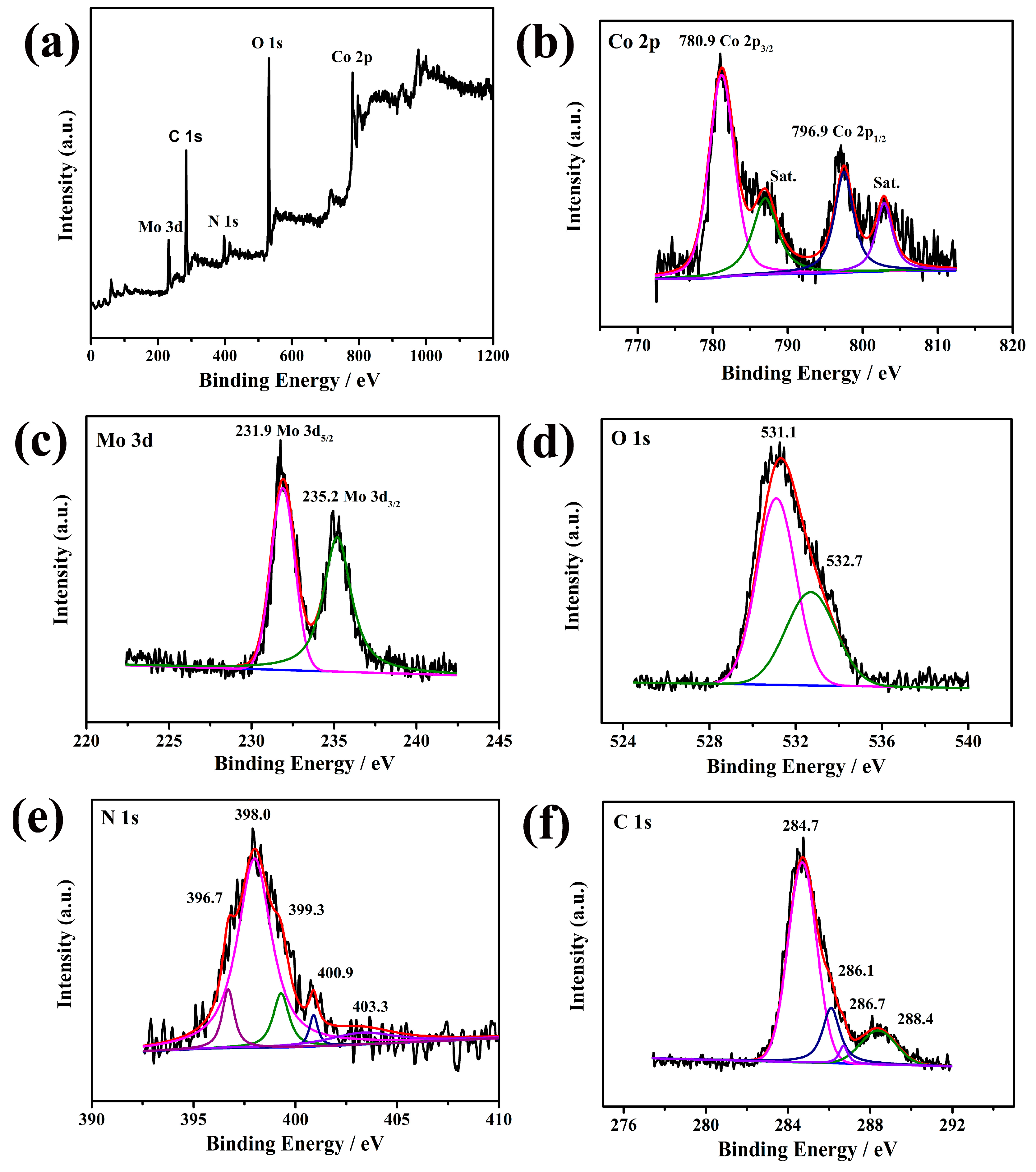 Catalysts 07 00375 g002