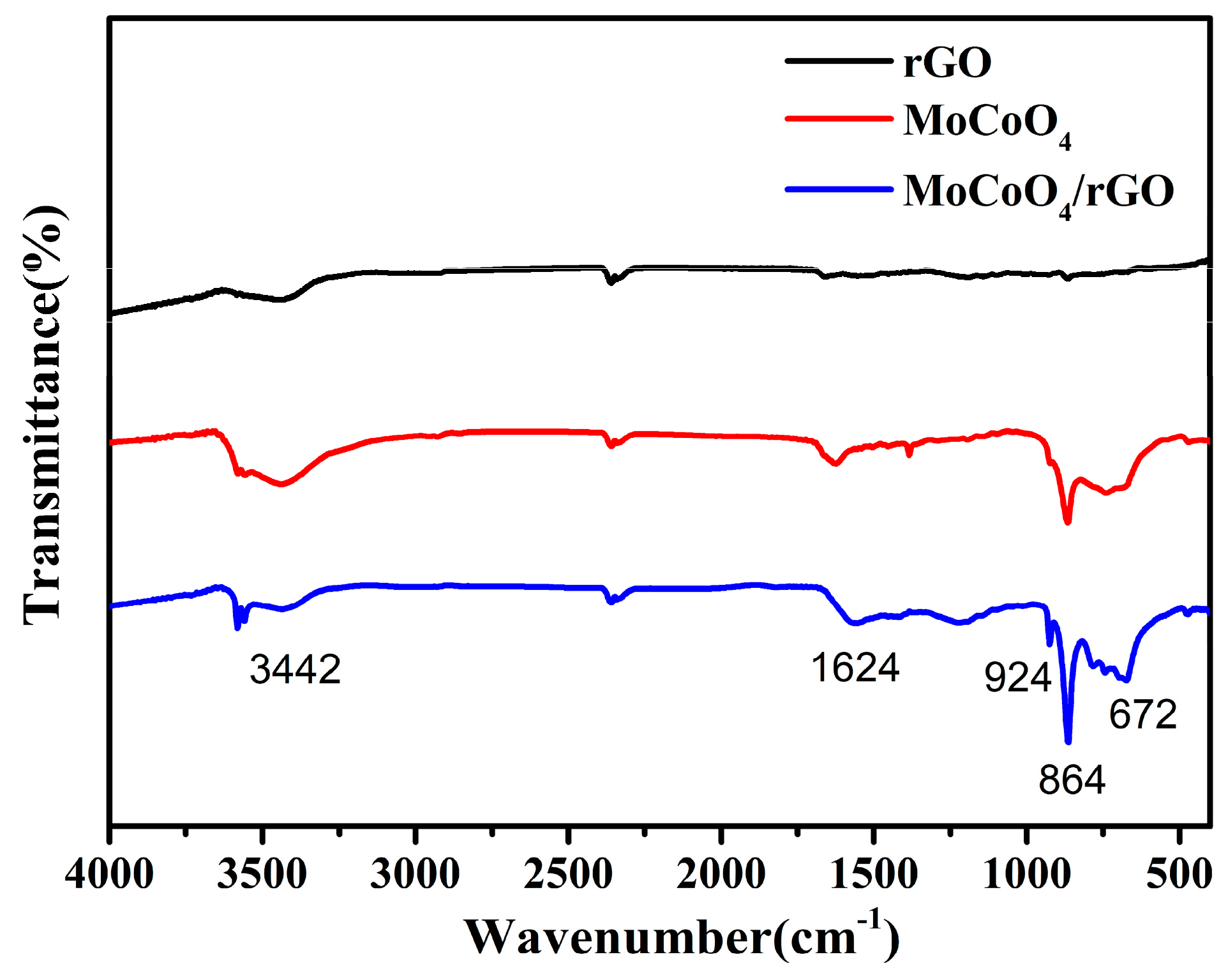 Catalysts 07 00375 g003