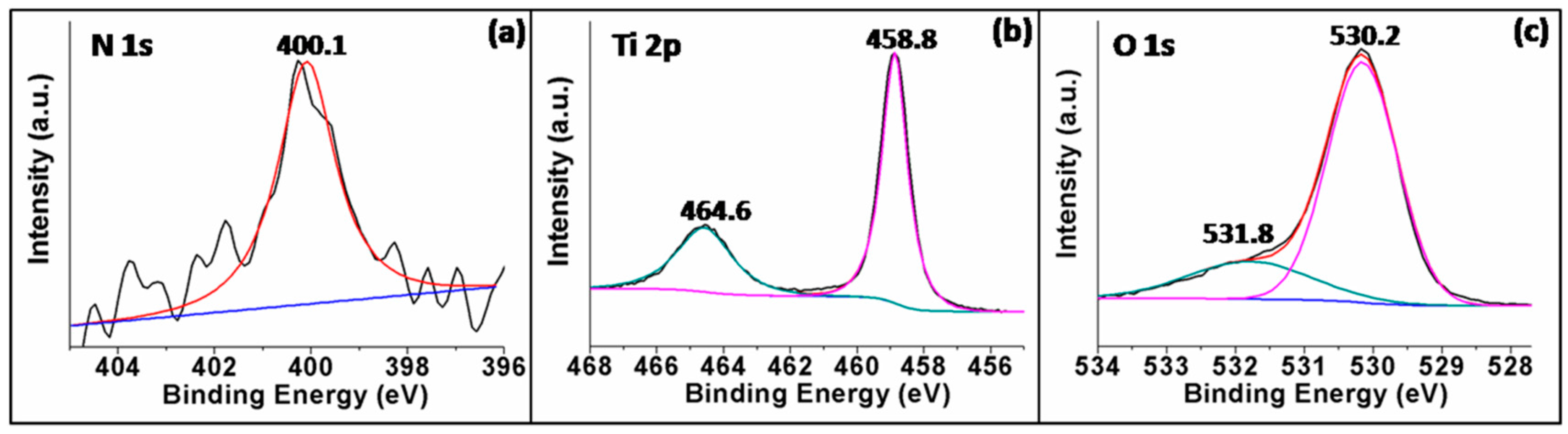 Catalysts 07 00376 g003 Catalysts 07 00376 g003