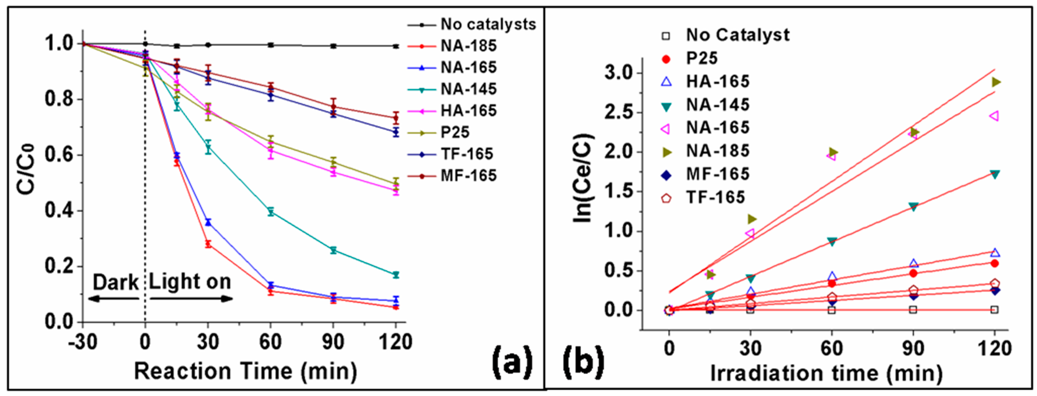 Catalysts 07 00376 g005 Catalysts 07 00376 g005