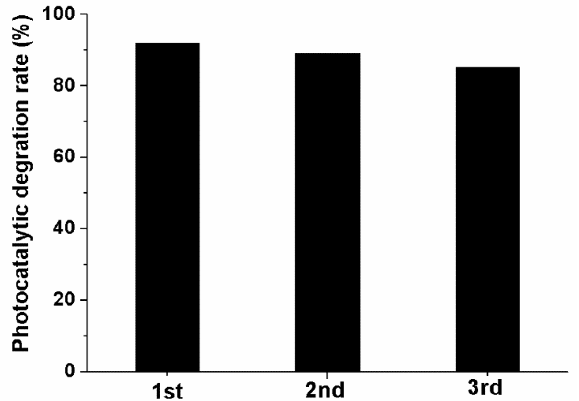 Catalysts 07 00376 g006 Catalysts 07 00376 g006
