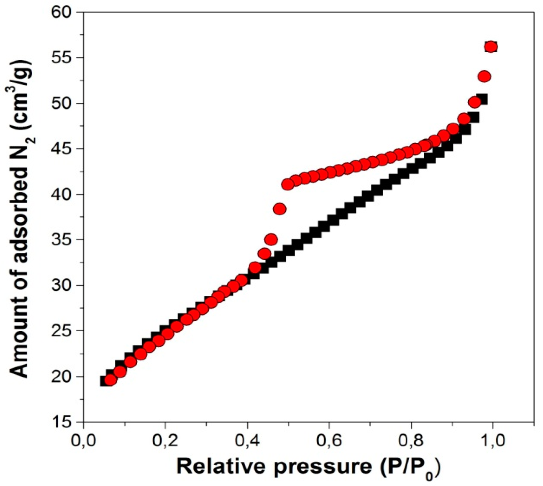Catalysts 07 00377 g002 550