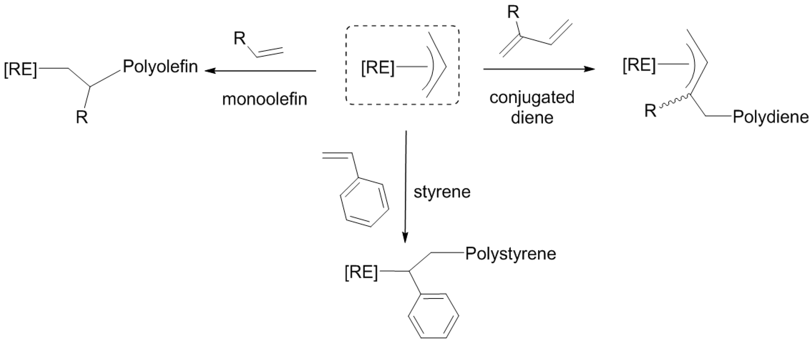 Catalysts 07 00378 sch001 550