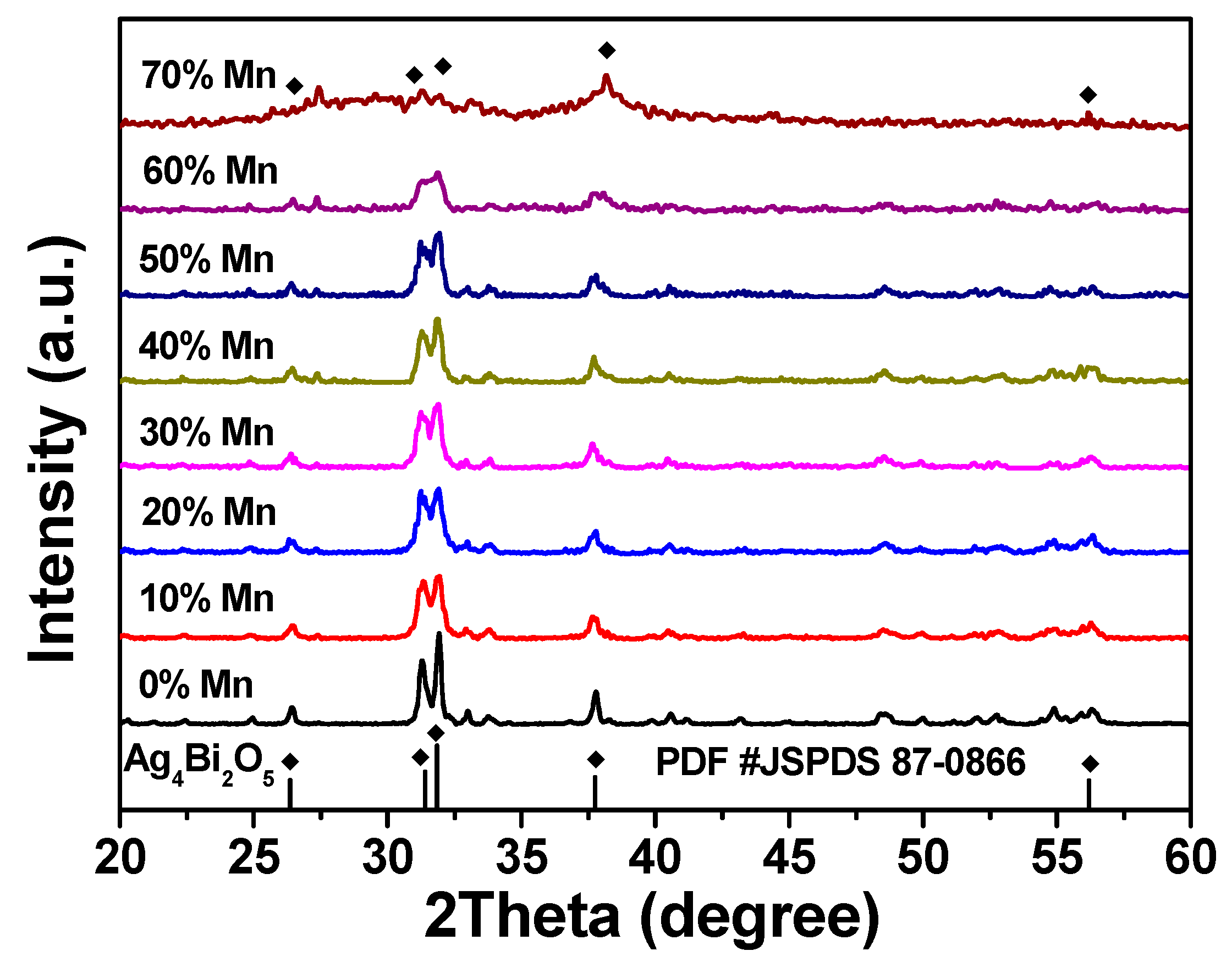 Catalysts 07 00379 g002 Catalysts 07 00379 g002