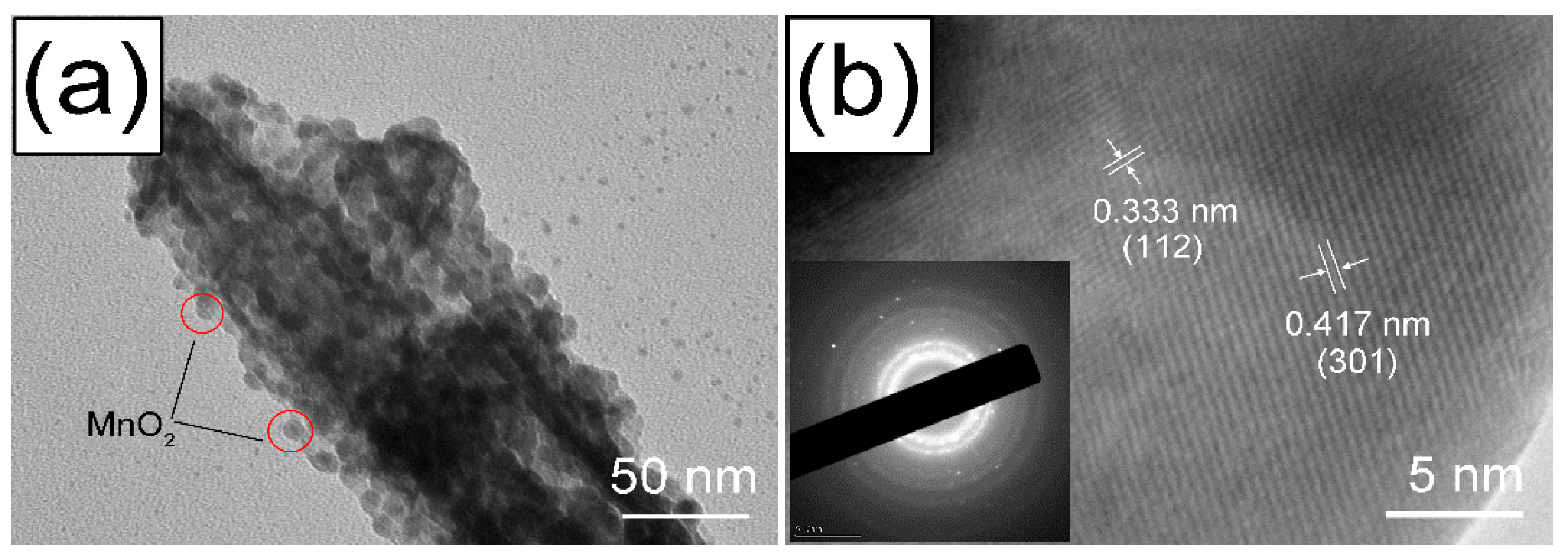 Catalysts 07 00379 g004 Catalysts 07 00379 g004