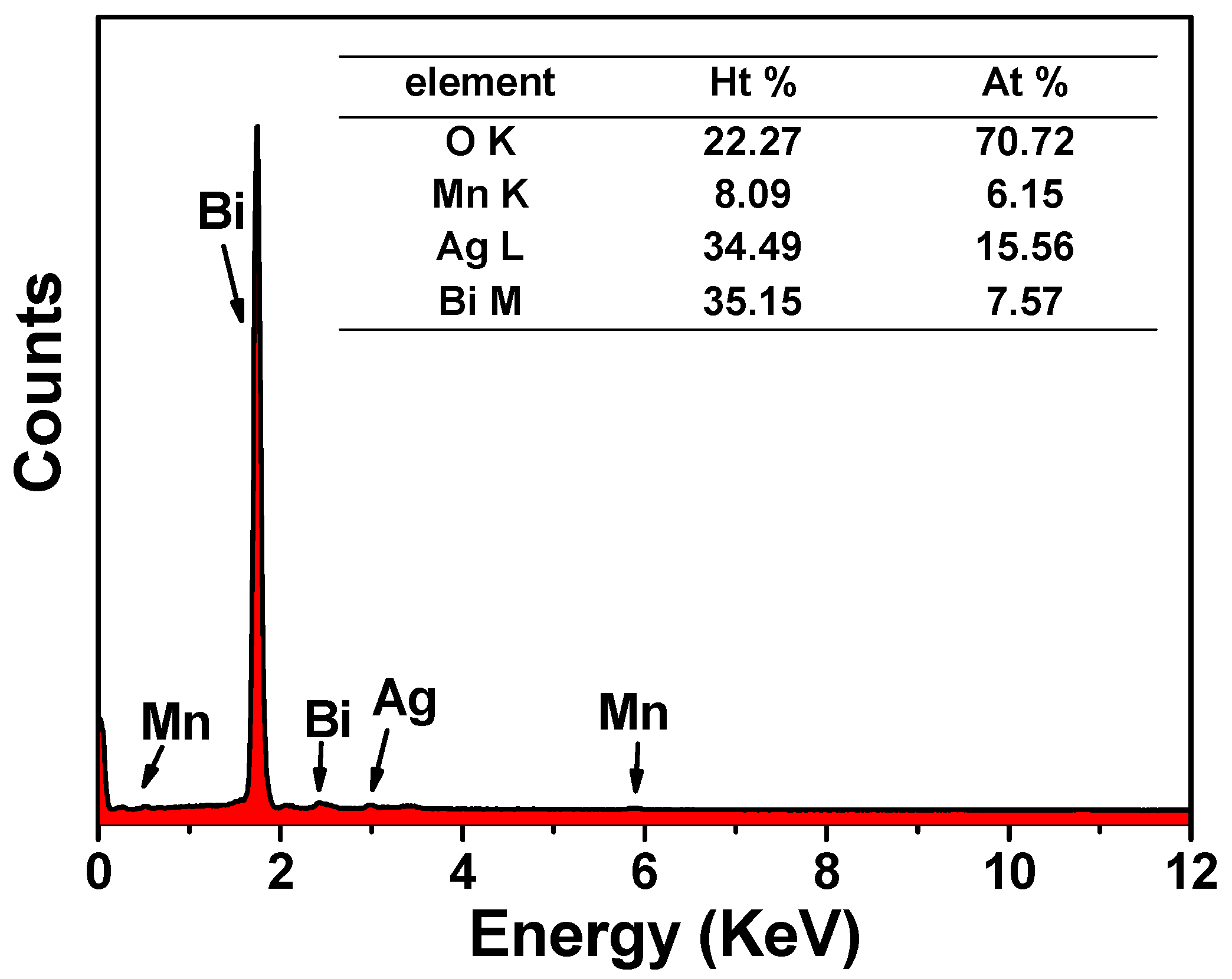 Catalysts 07 00379 g006 Catalysts 07 00379 g006