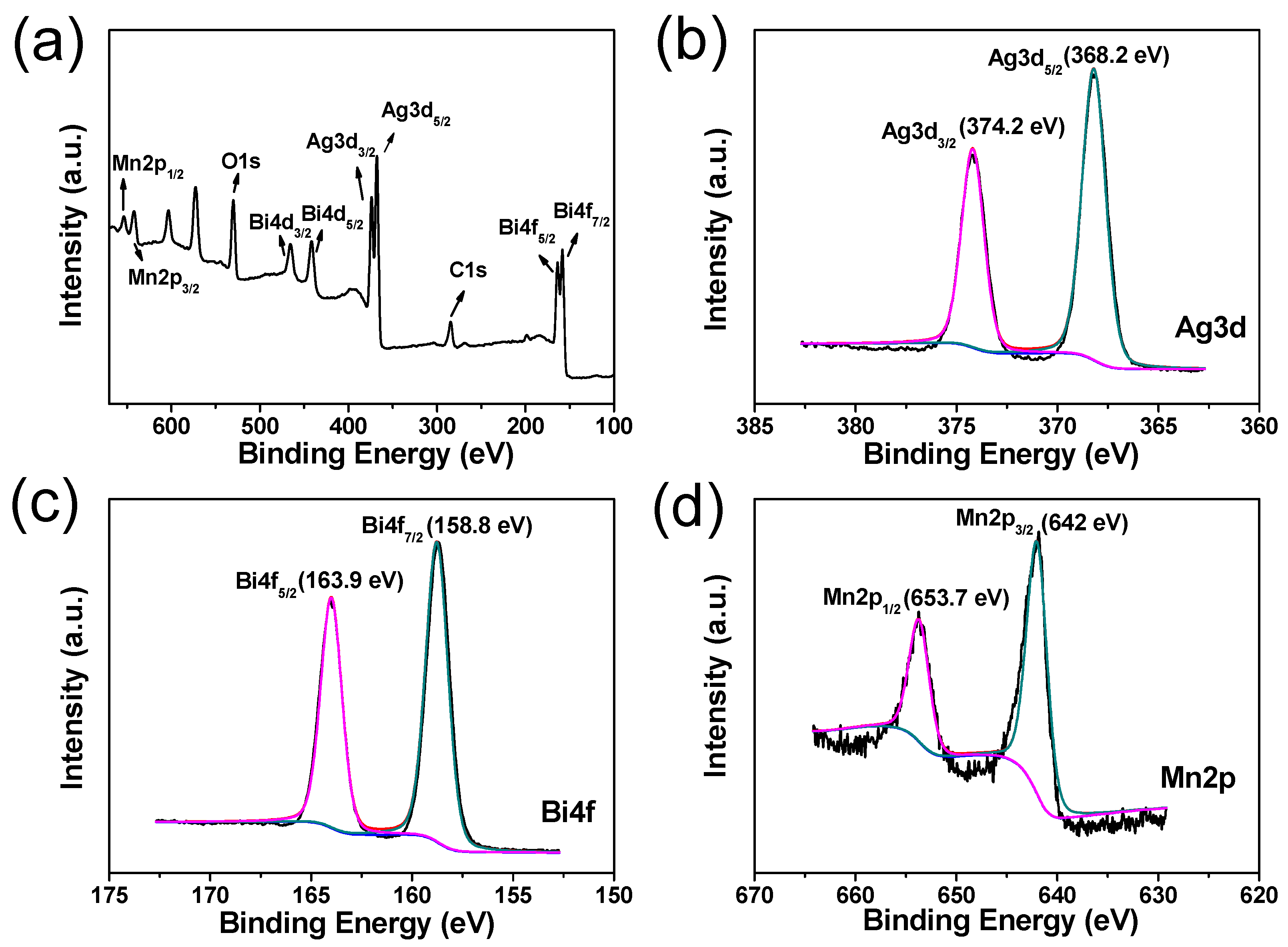 Catalysts 07 00379 g007 Catalysts 07 00379 g007