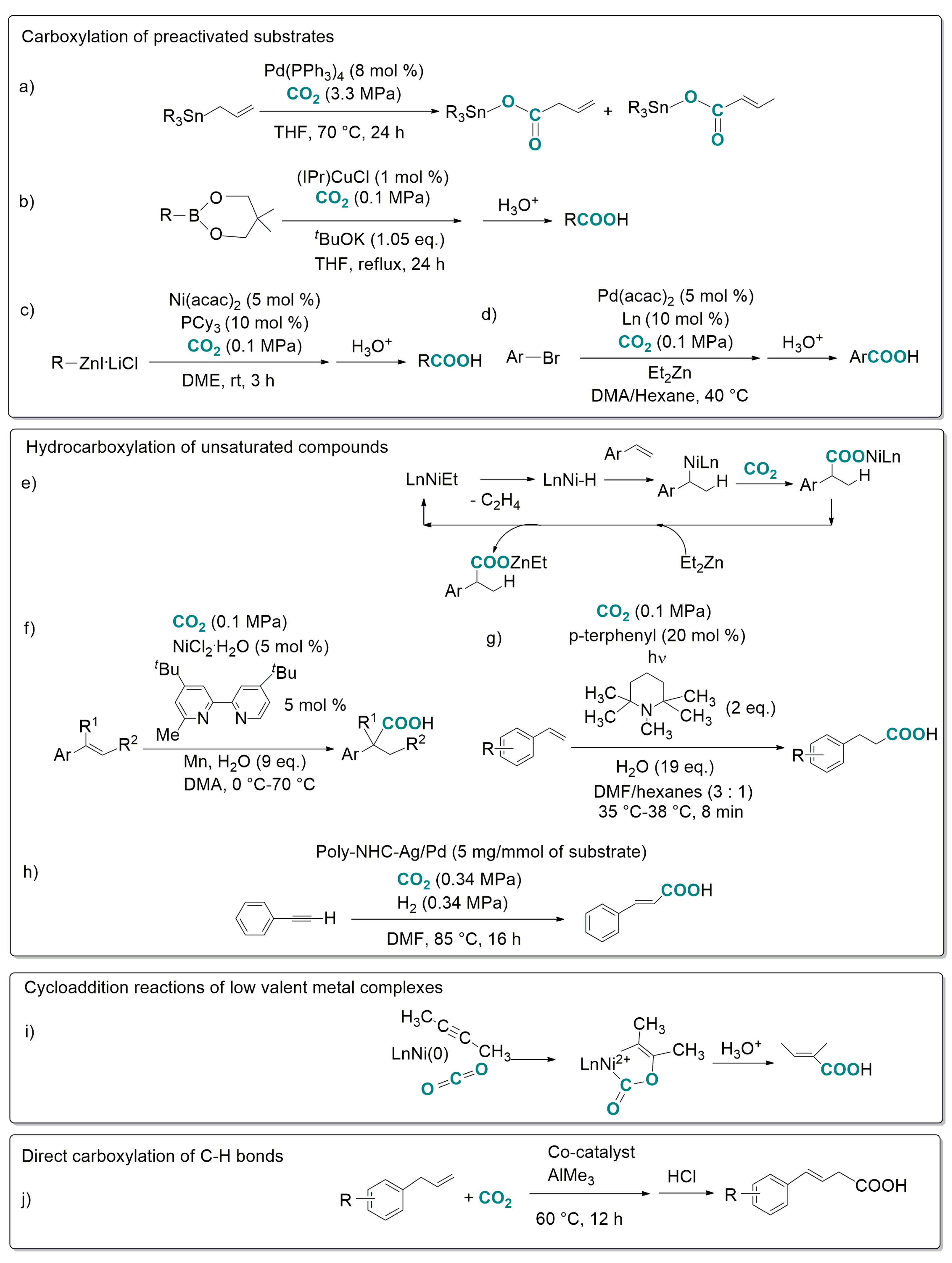 Catalysts 07 00380 sch001