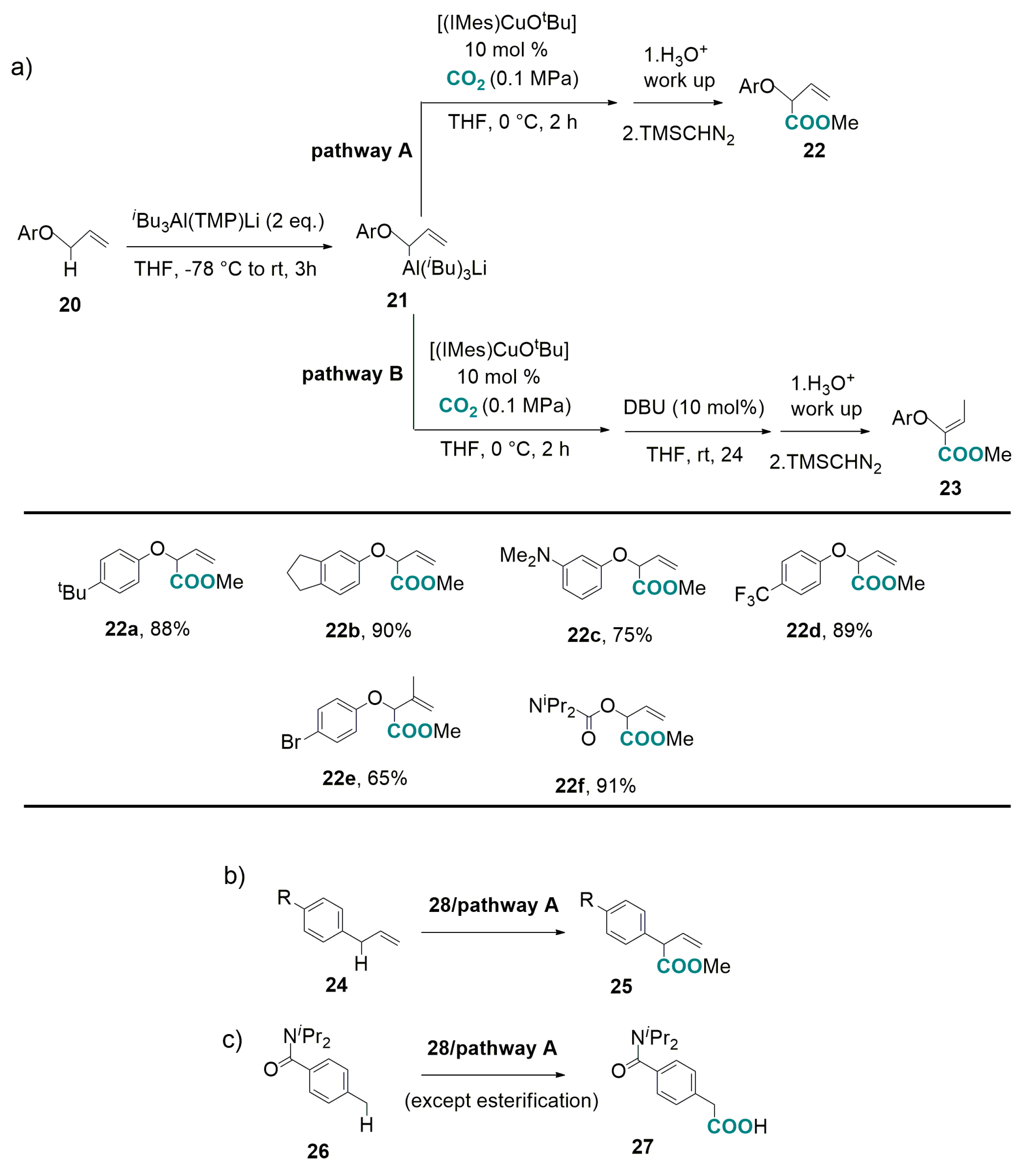 Catalysts 07 00380 sch015