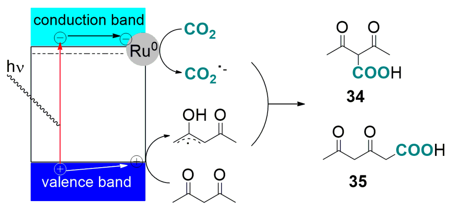 Catalysts 07 00380 sch018