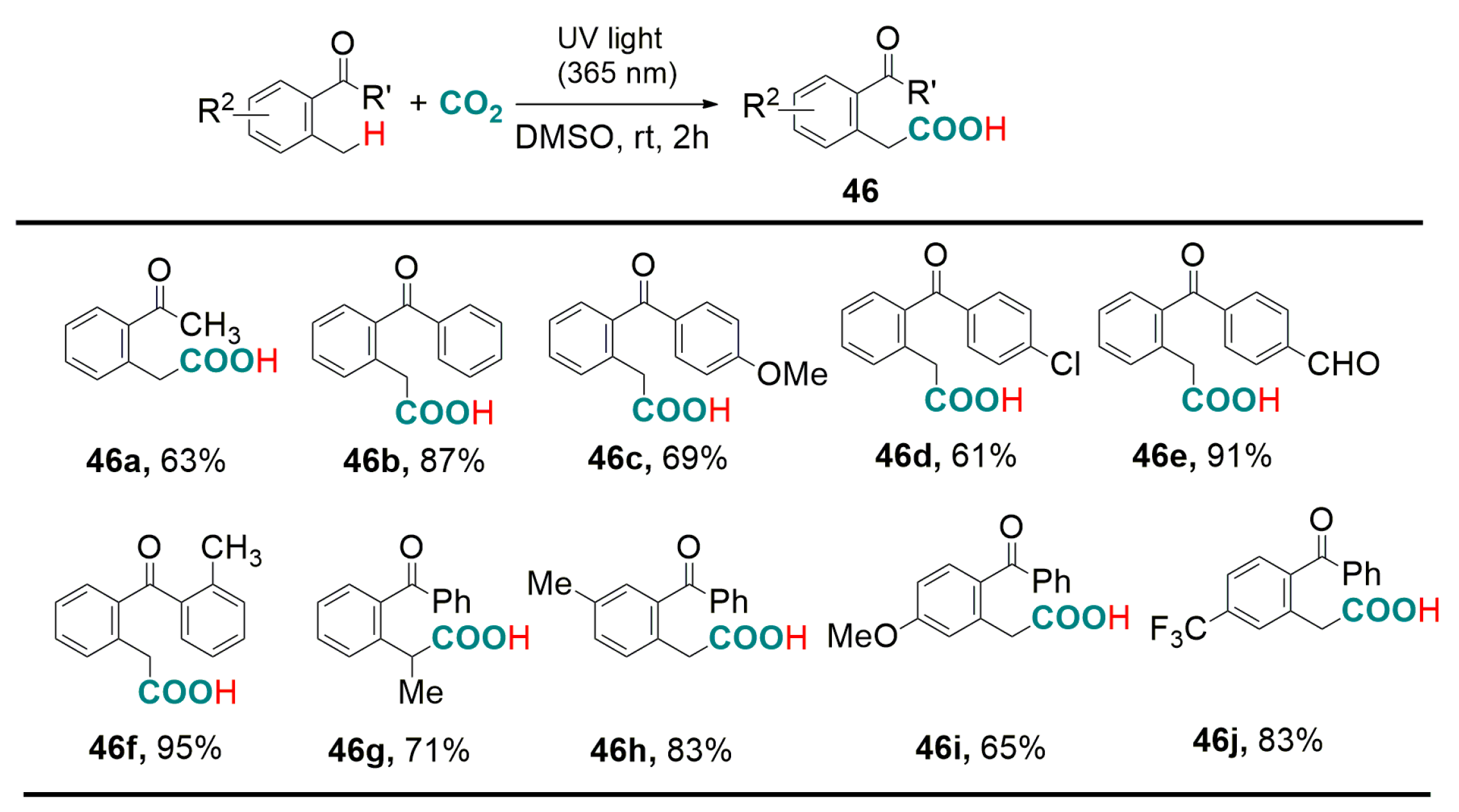 Catalysts 07 00380 sch021