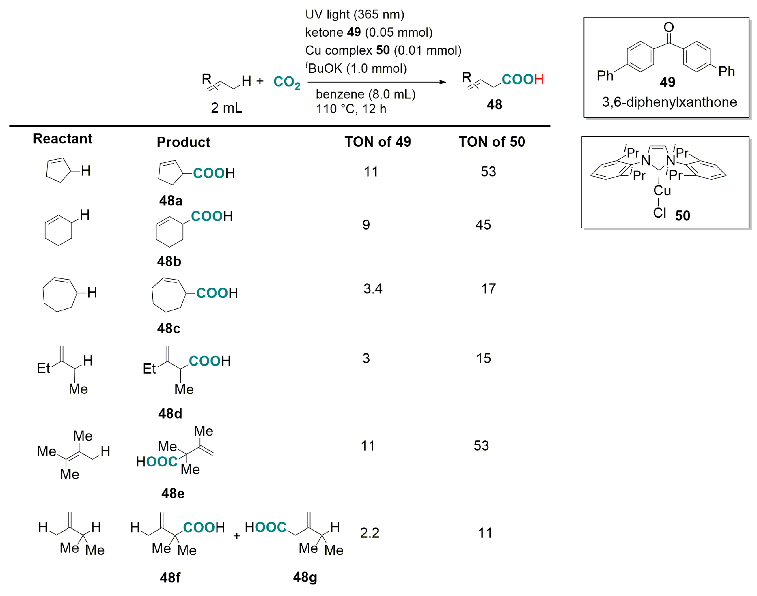 Catalysts 07 00380 sch023