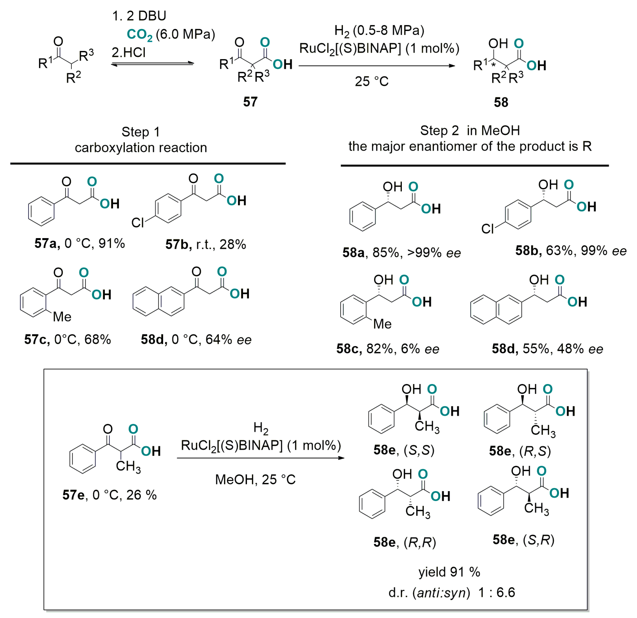 Catalysts 07 00380 sch025