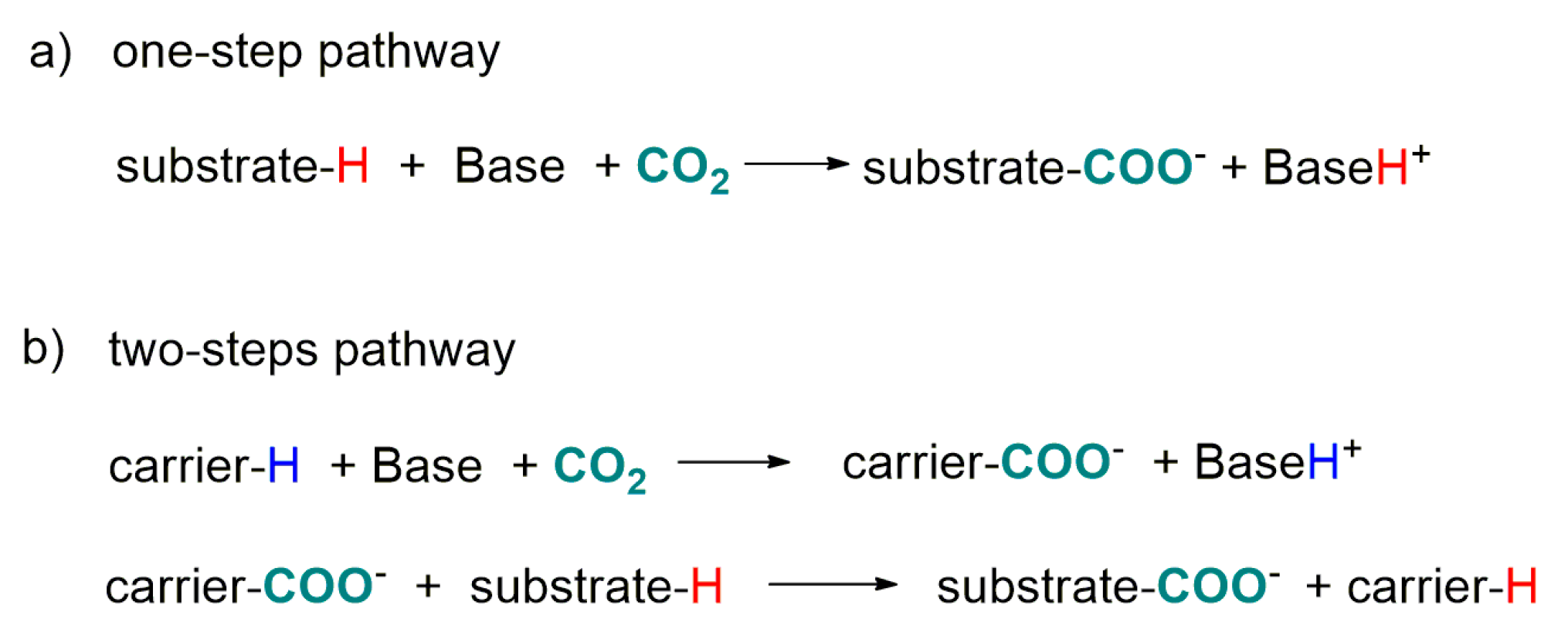 Catalysts 07 00380 sch030