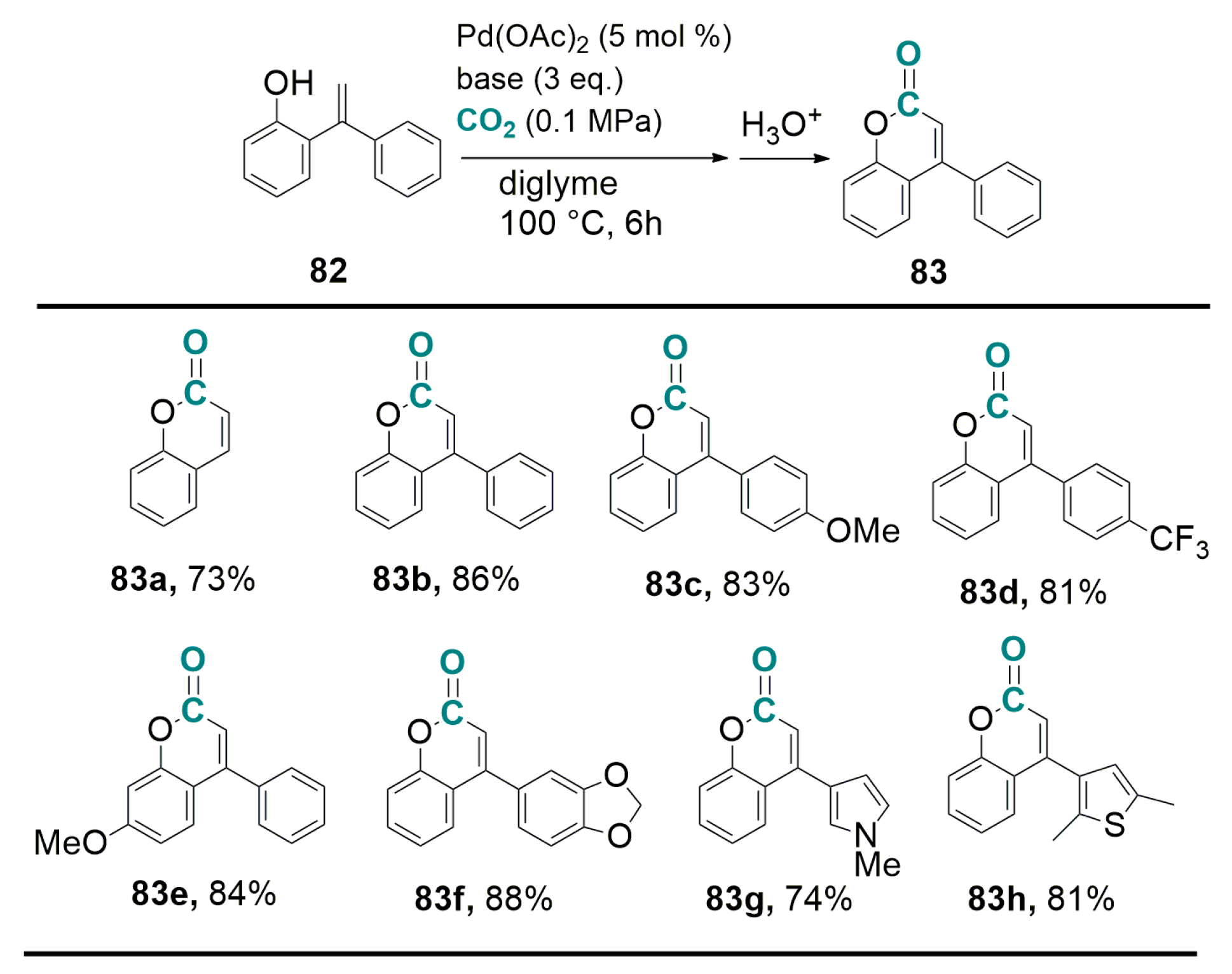 Catalysts 07 00380 sch037