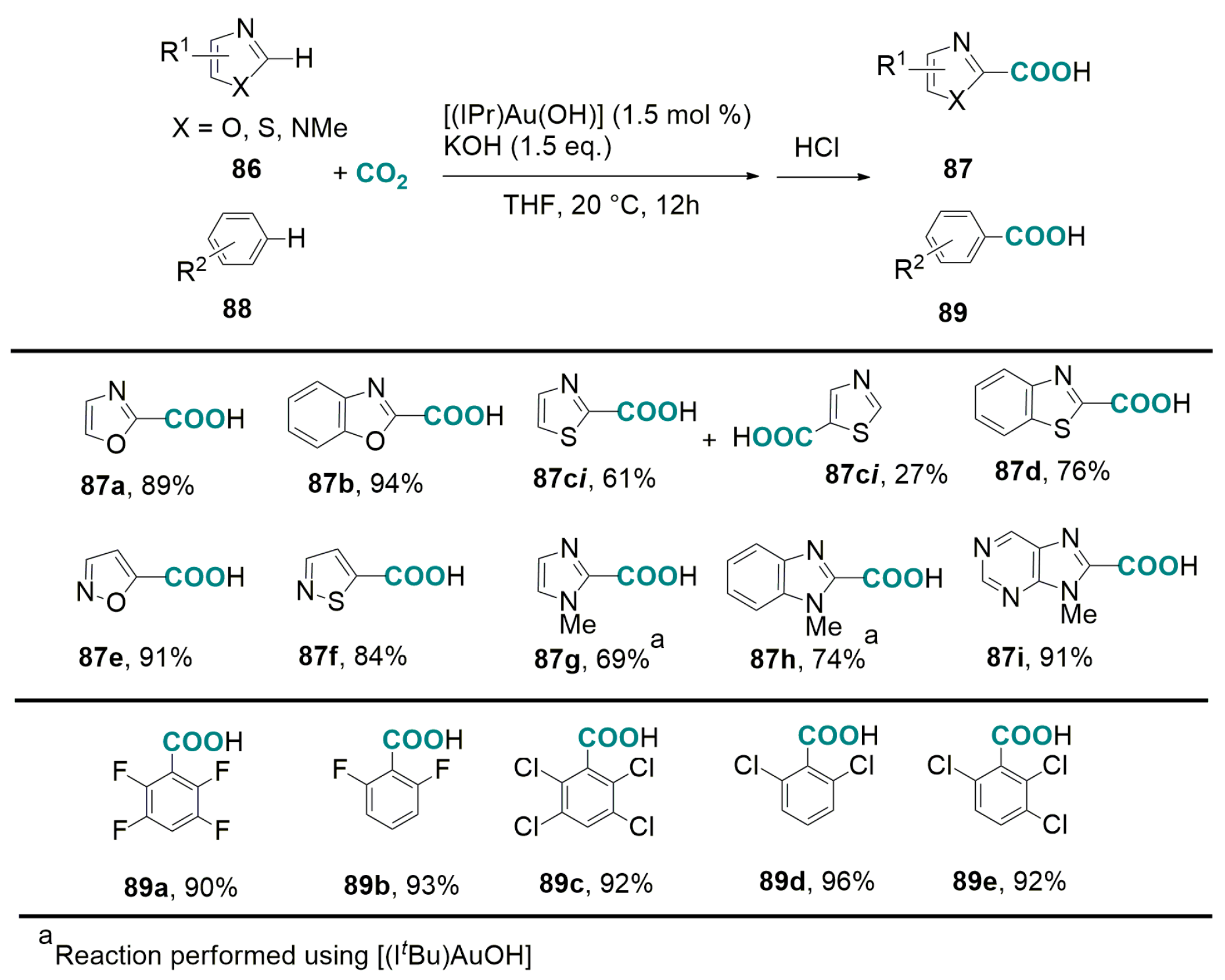 Catalysts 07 00380 sch039