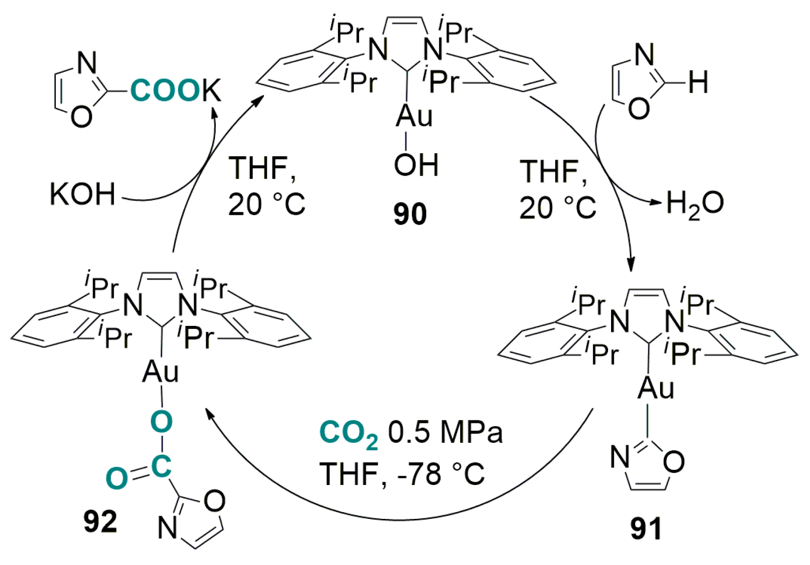 Catalysts 07 00380 sch040