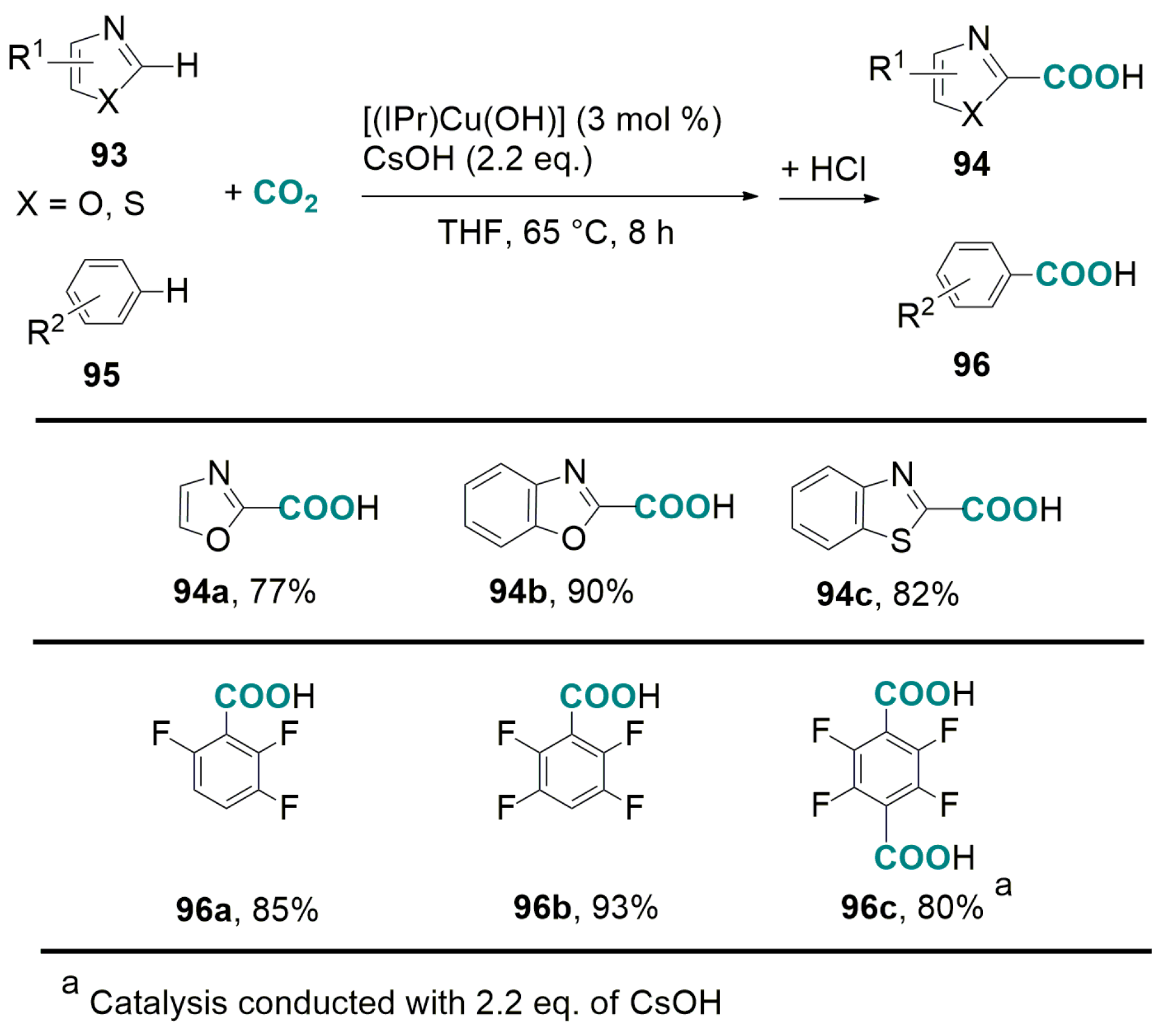 Catalysts 07 00380 sch041