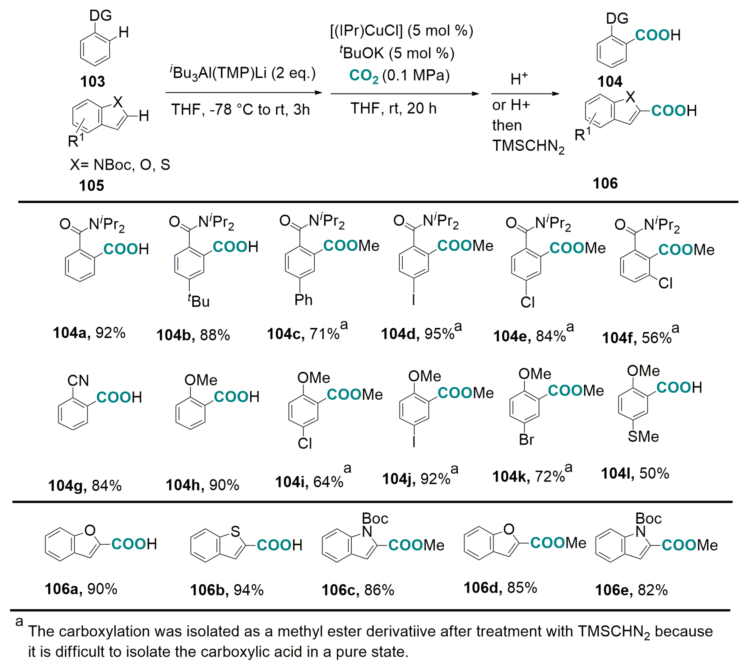 Catalysts 07 00380 sch044
