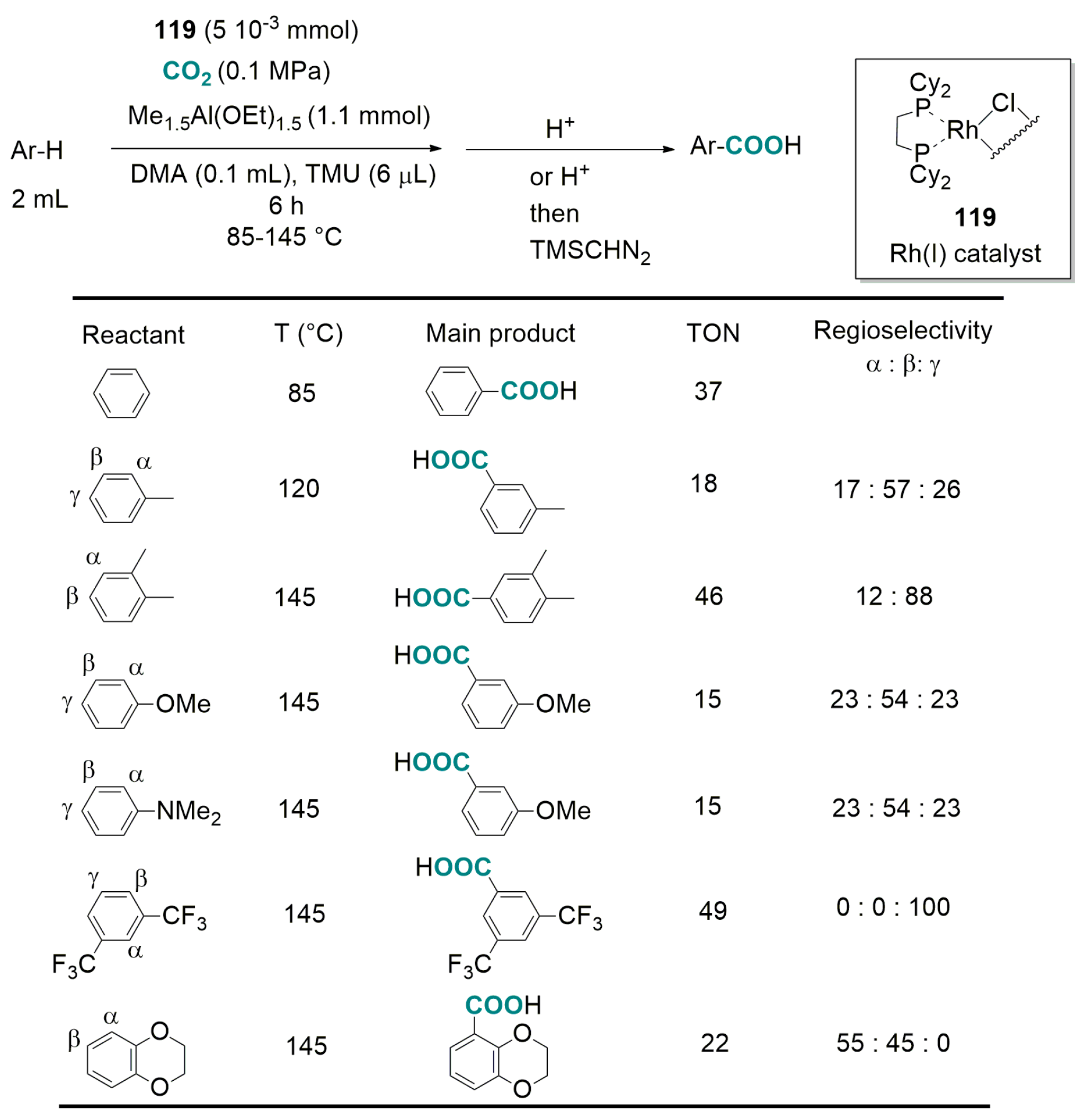 Catalysts 07 00380 sch049
