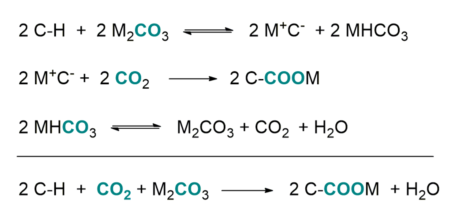 Catalysts 07 00380 sch072