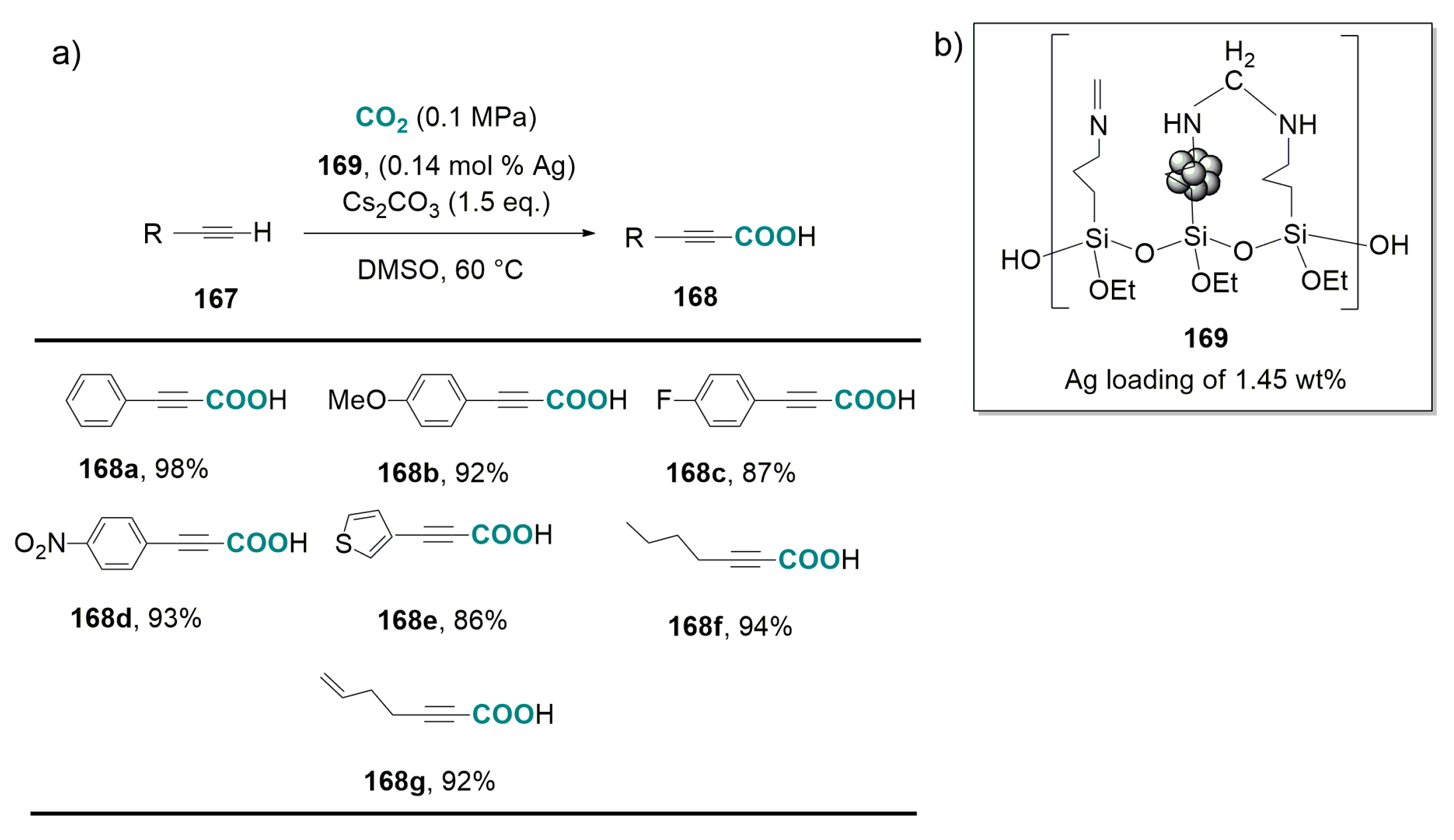 Catalysts 07 00380 sch077