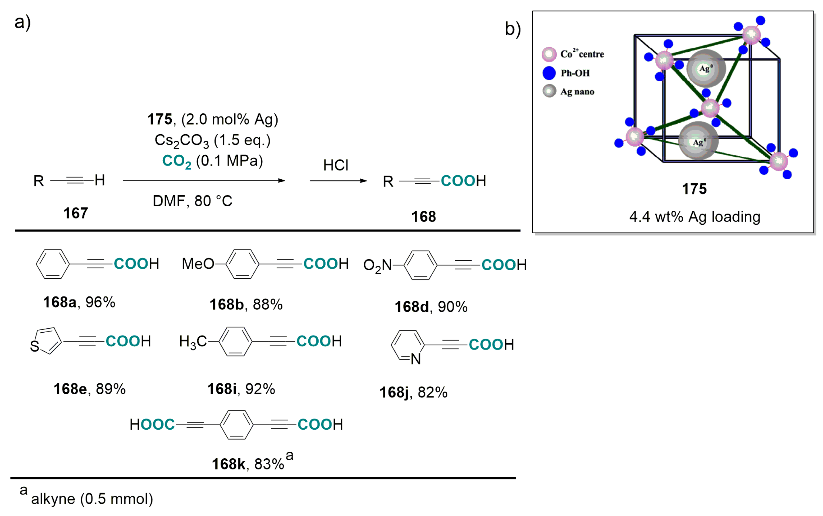 Catalysts 07 00380 sch080