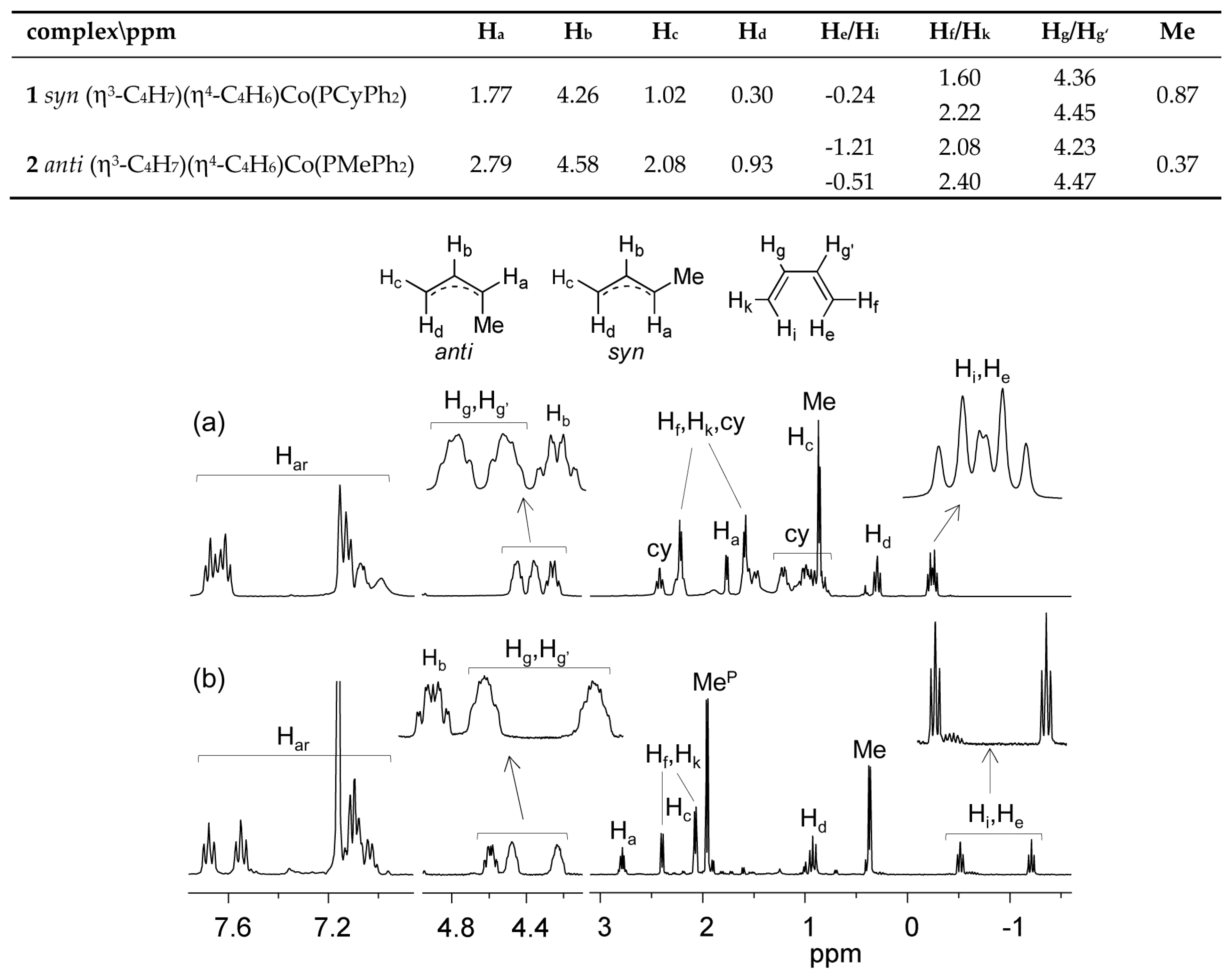 Catalysts 07 00381 g002