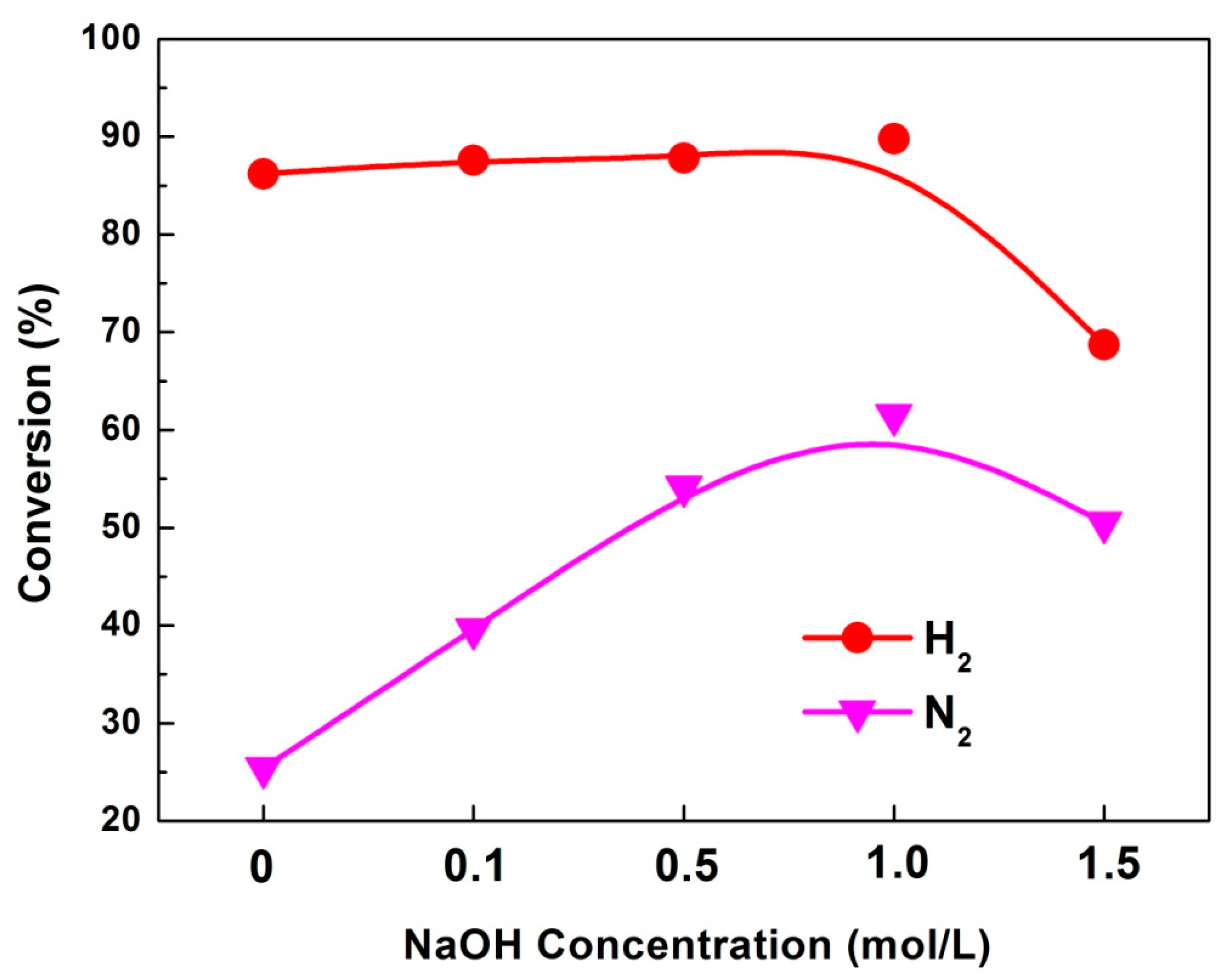 Catalysts 07 00383 g009 550