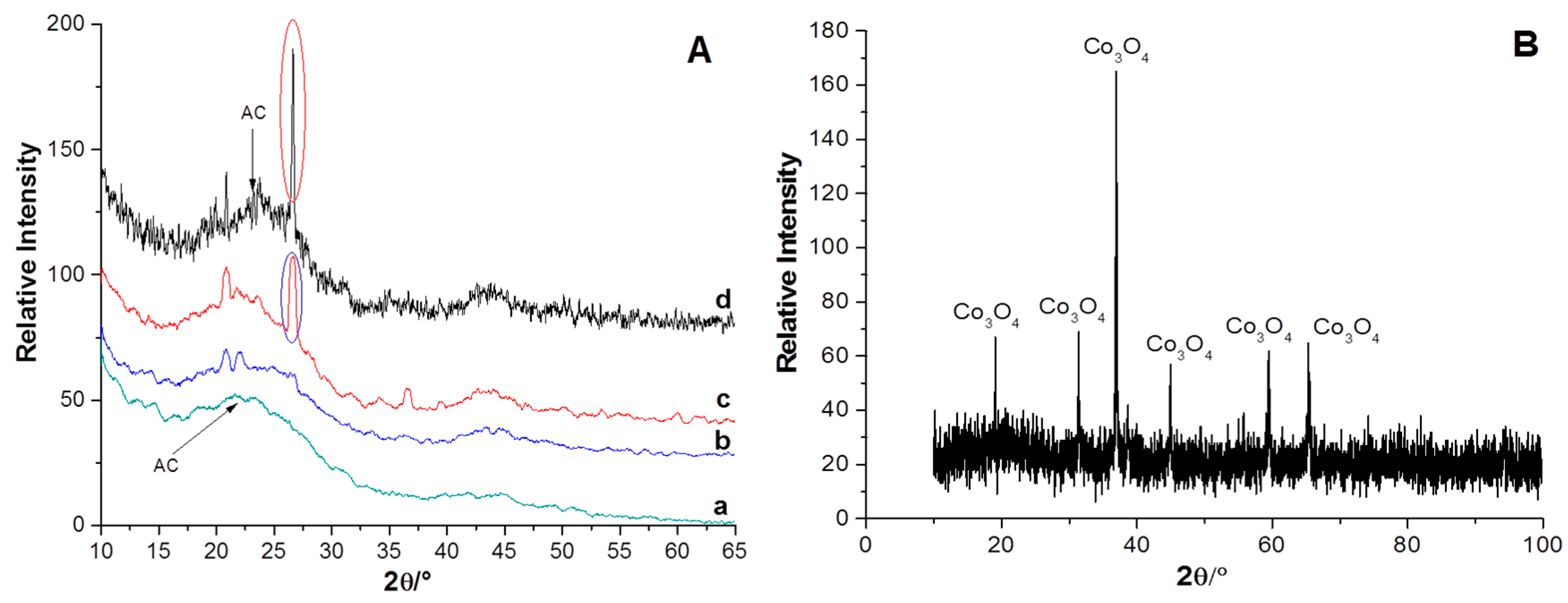 Catalysts 07 00384 g001
