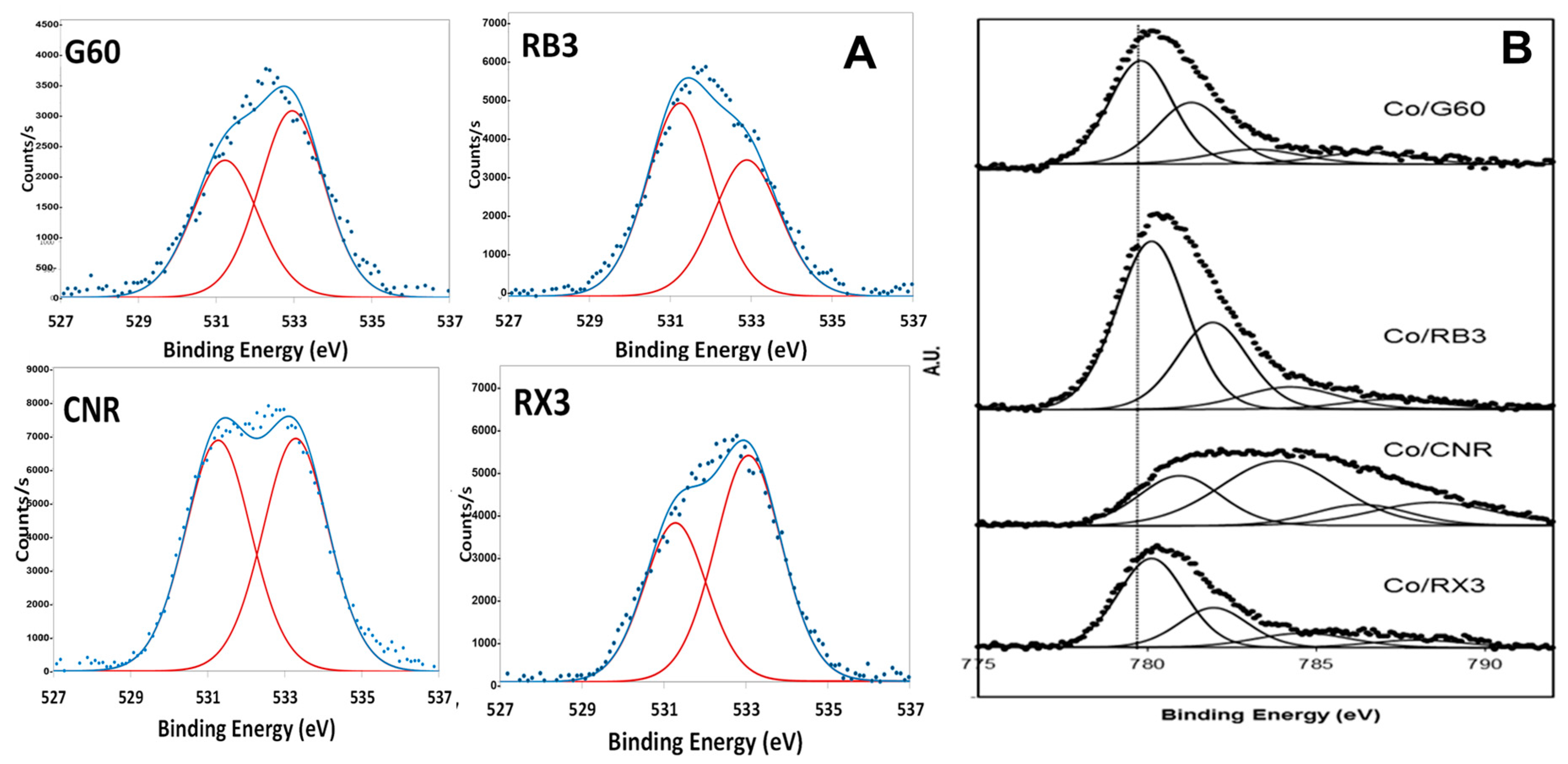 Catalysts 07 00384 g004