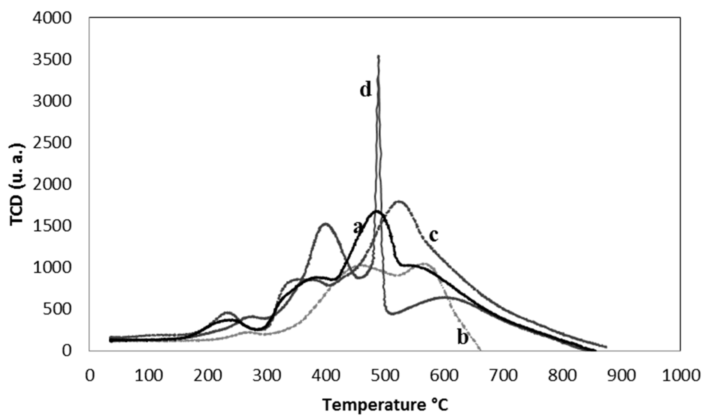 Catalysts 07 00384 g006