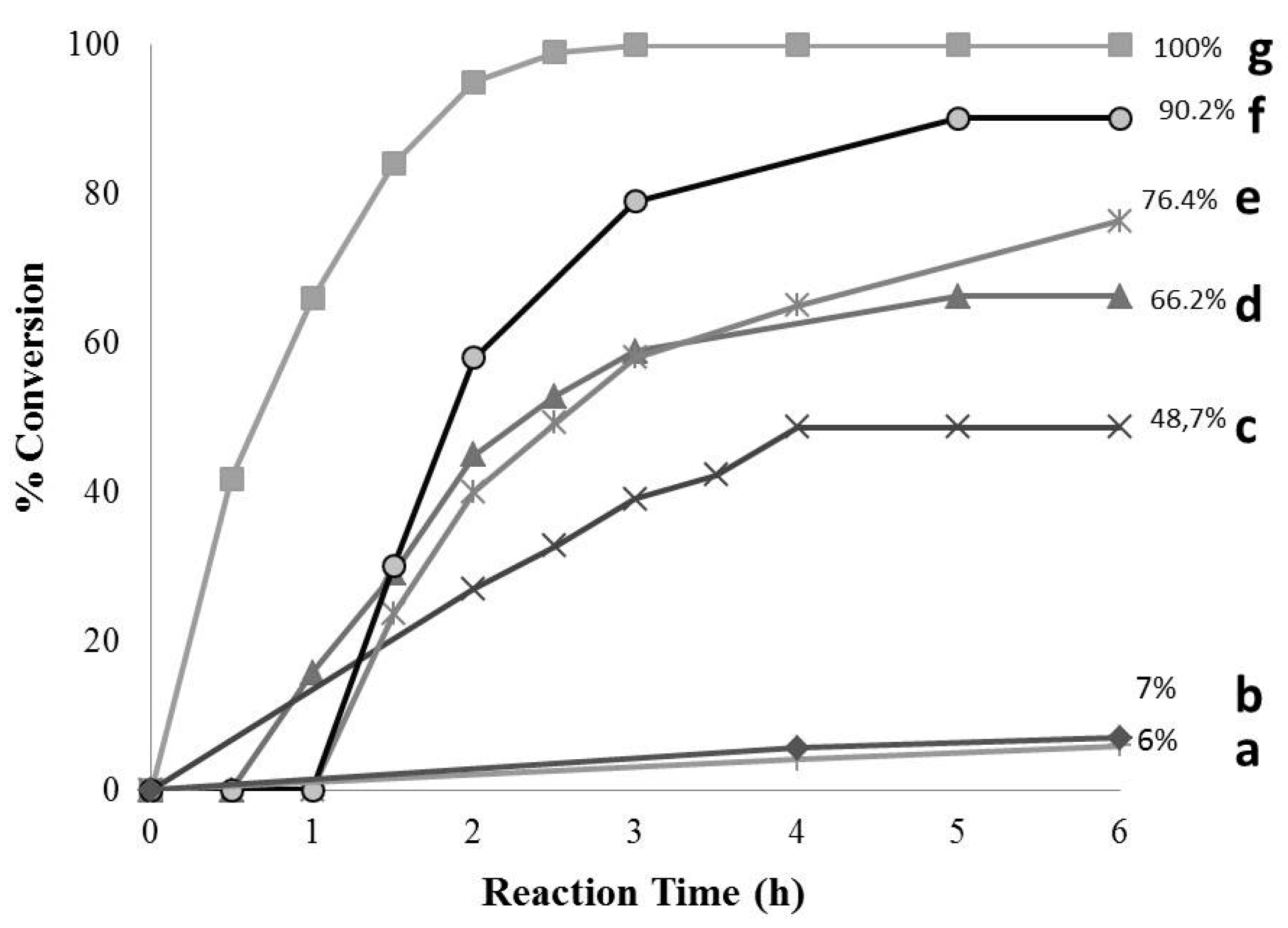 Catalysts 07 00384 g007