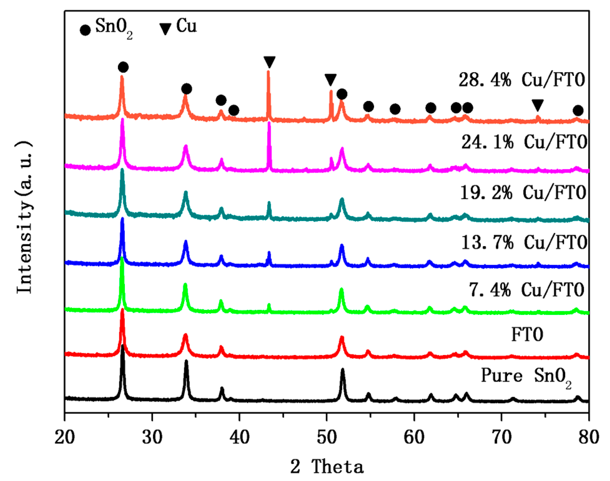 Catalysts 07 00385 g001