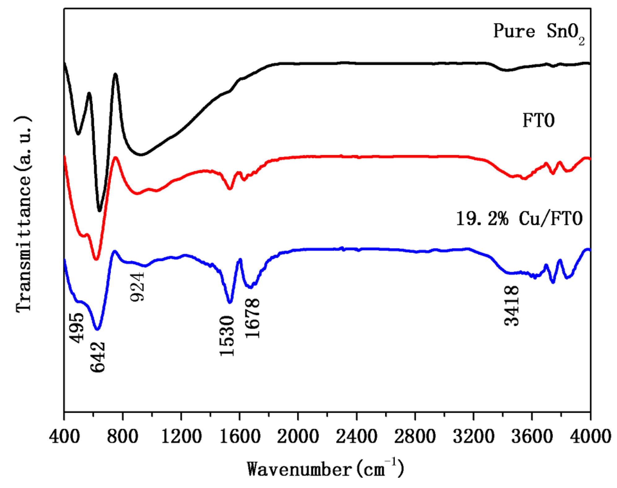 Catalysts 07 00385 g002
