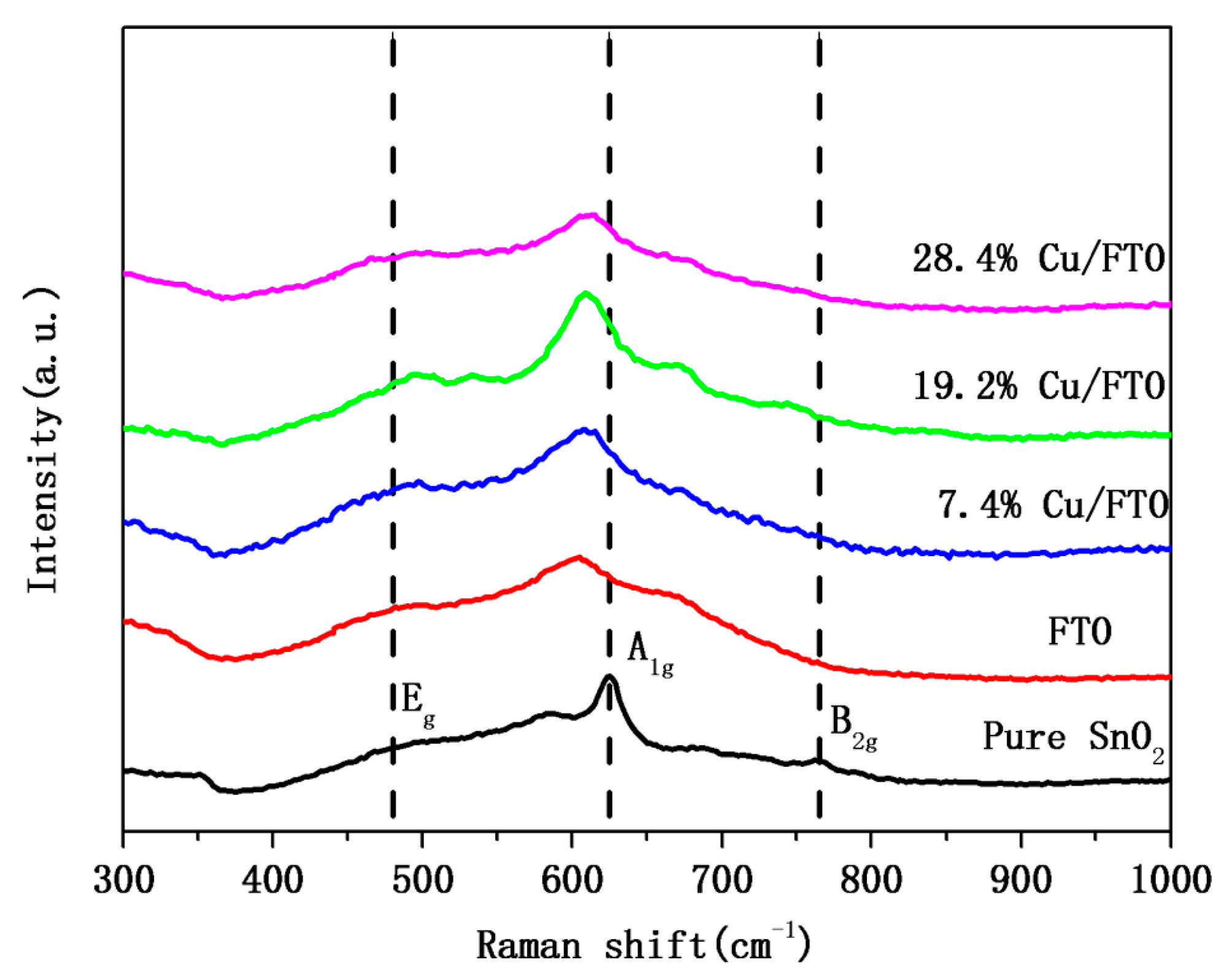 Catalysts 07 00385 g003