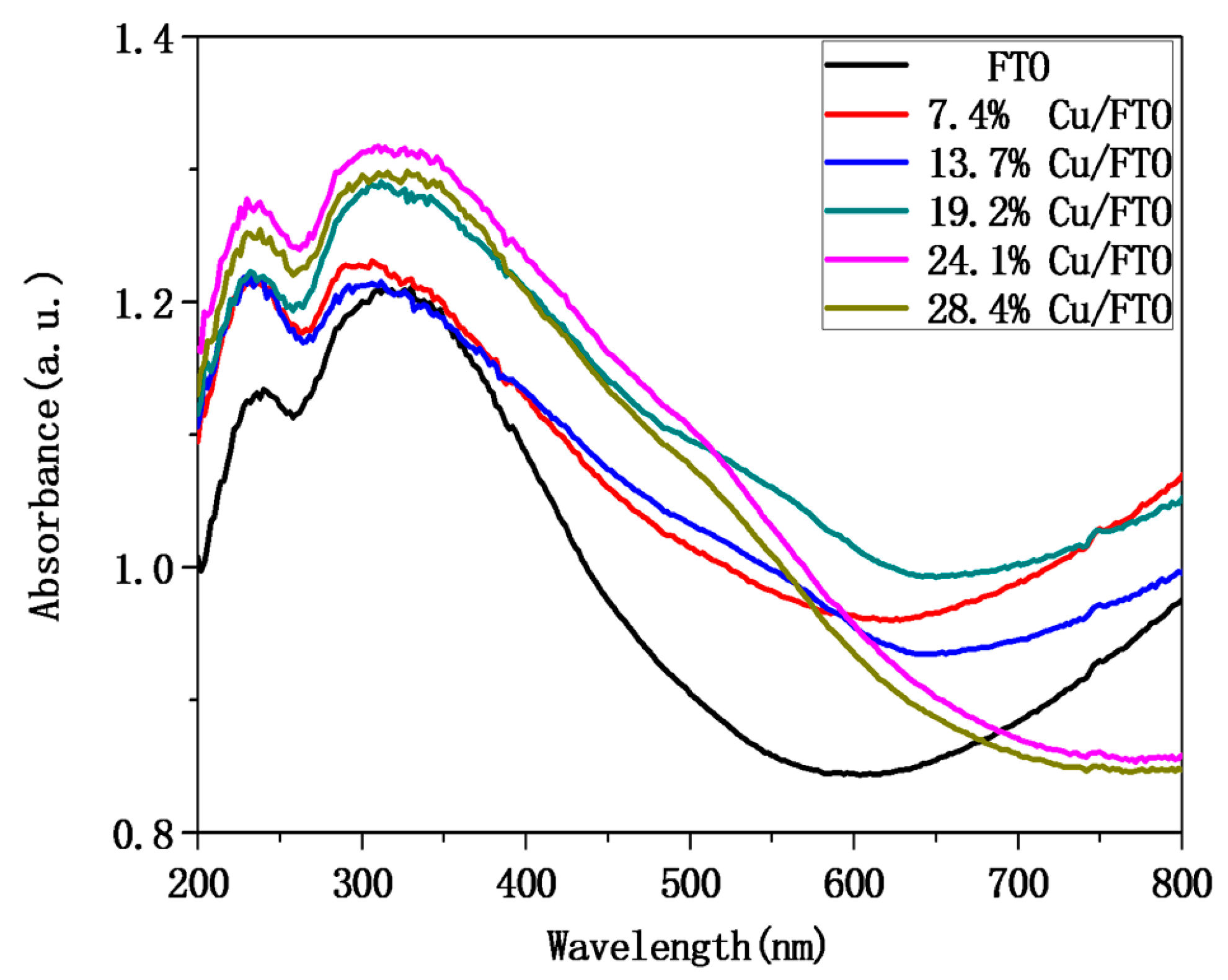 Catalysts 07 00385 g006