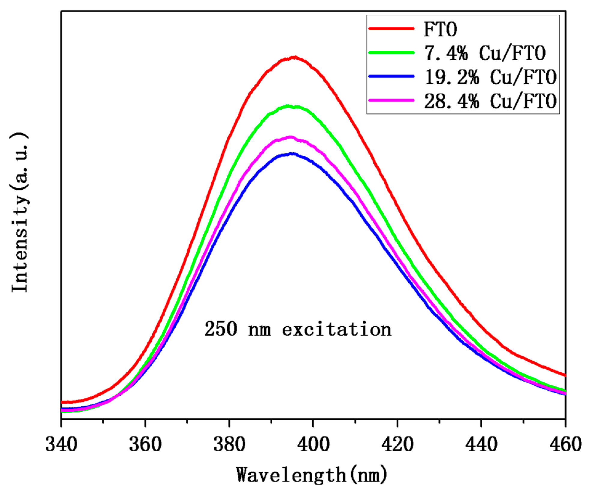 Catalysts 07 00385 g007