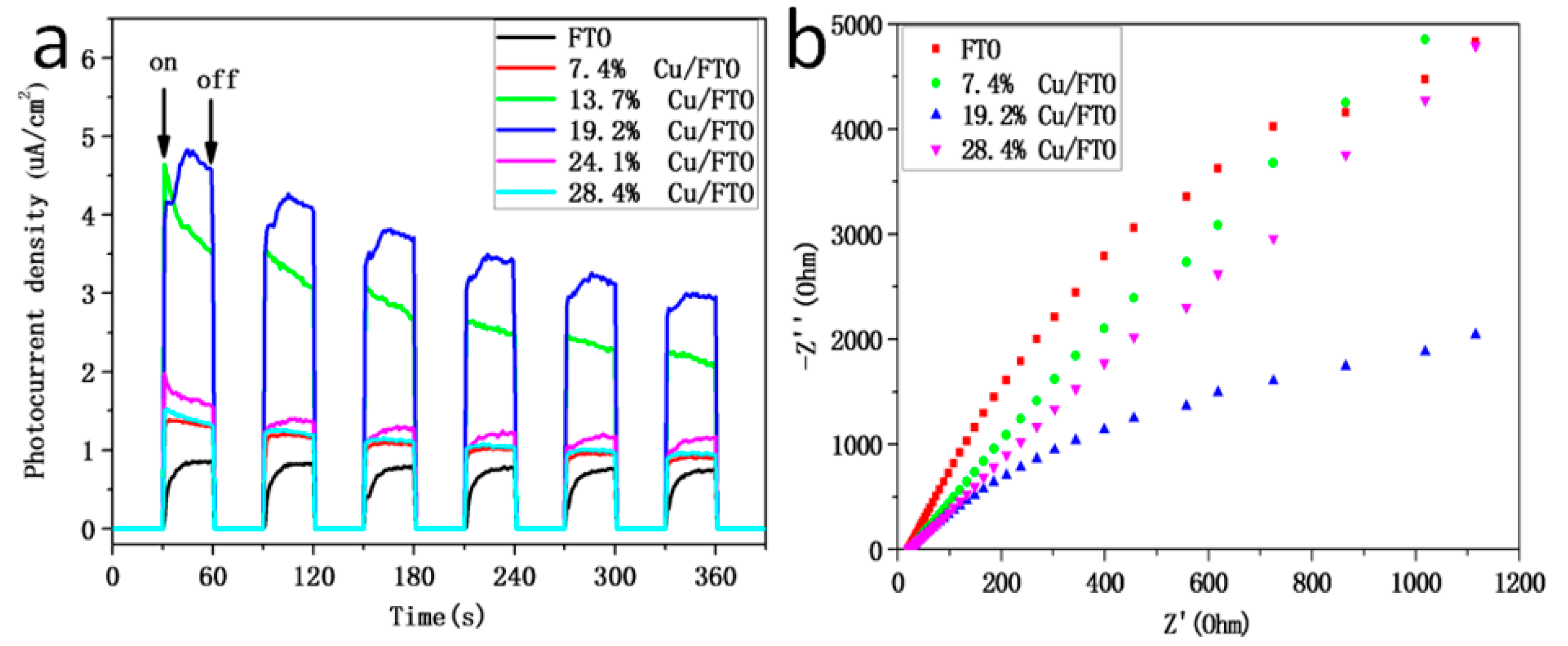 Catalysts 07 00385 g008